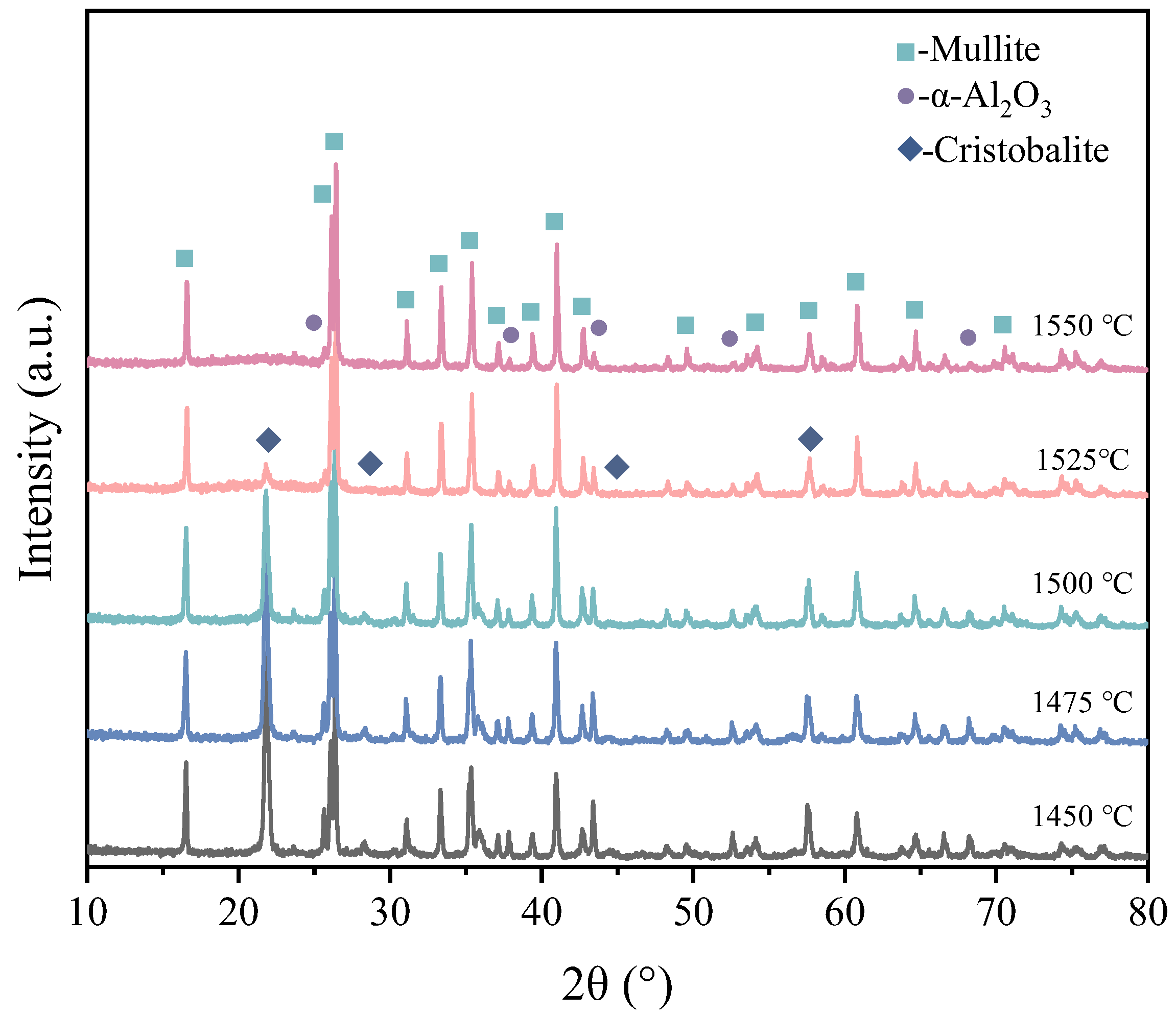 Materials 18 00956 g007
