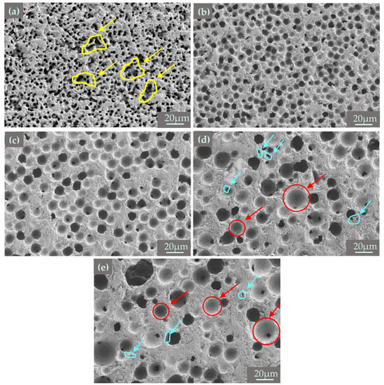 Preparation and Characteristics of Porous Mullite Ceramics by 3D ...