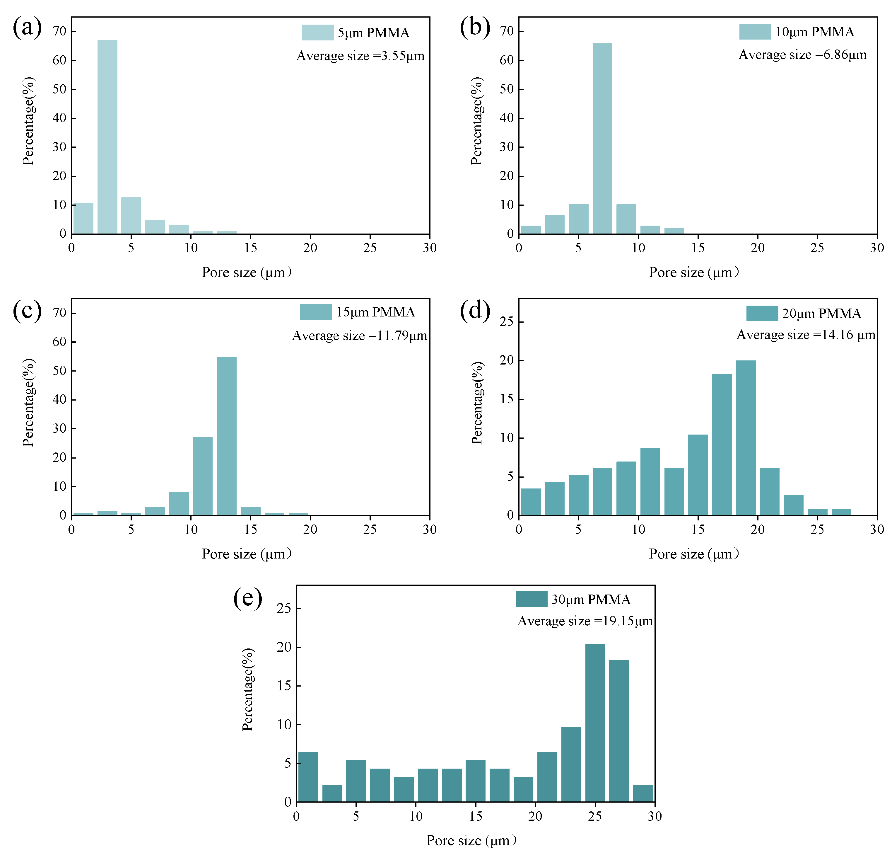 Materials 18 00956 g009