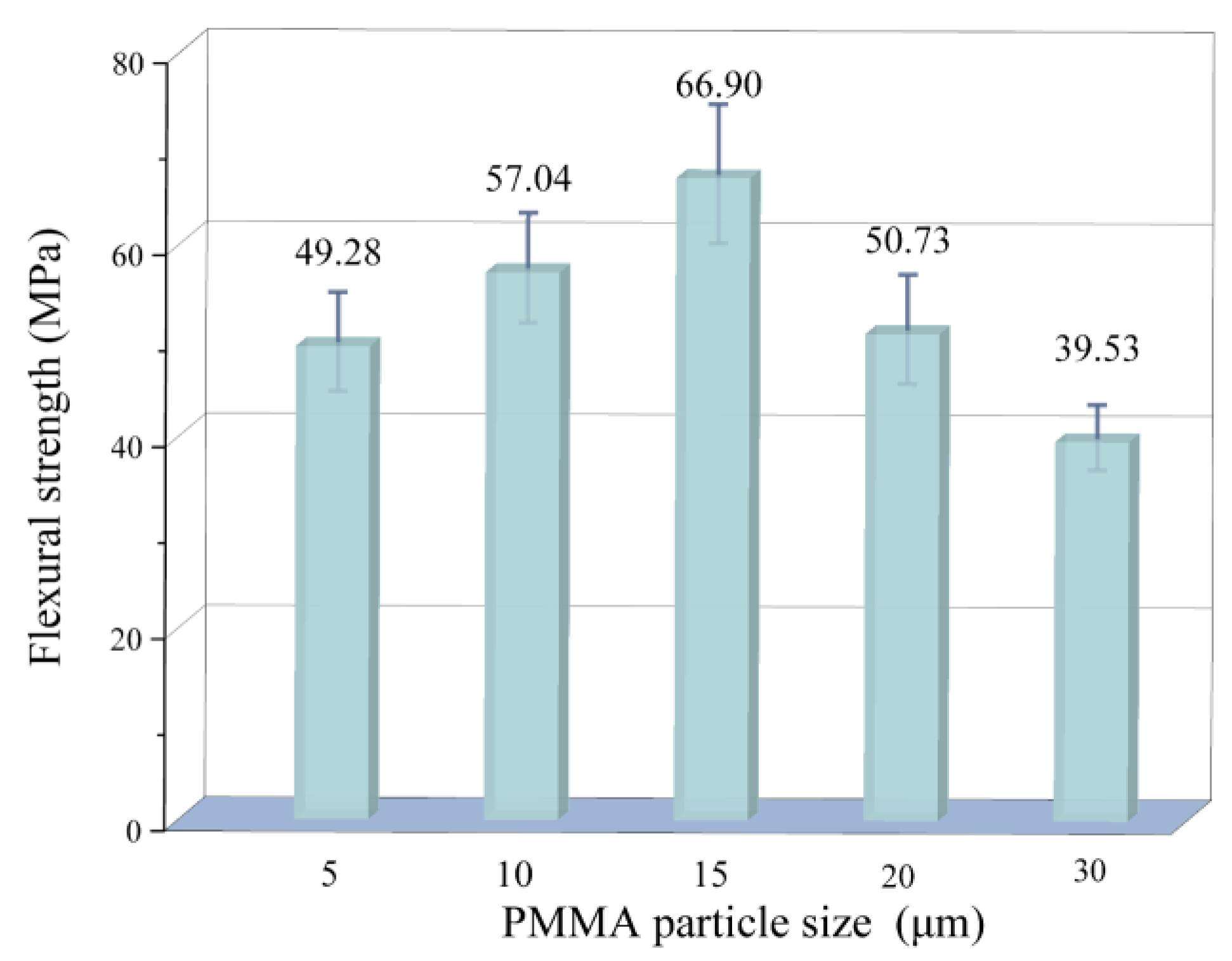 Materials 18 00956 g012