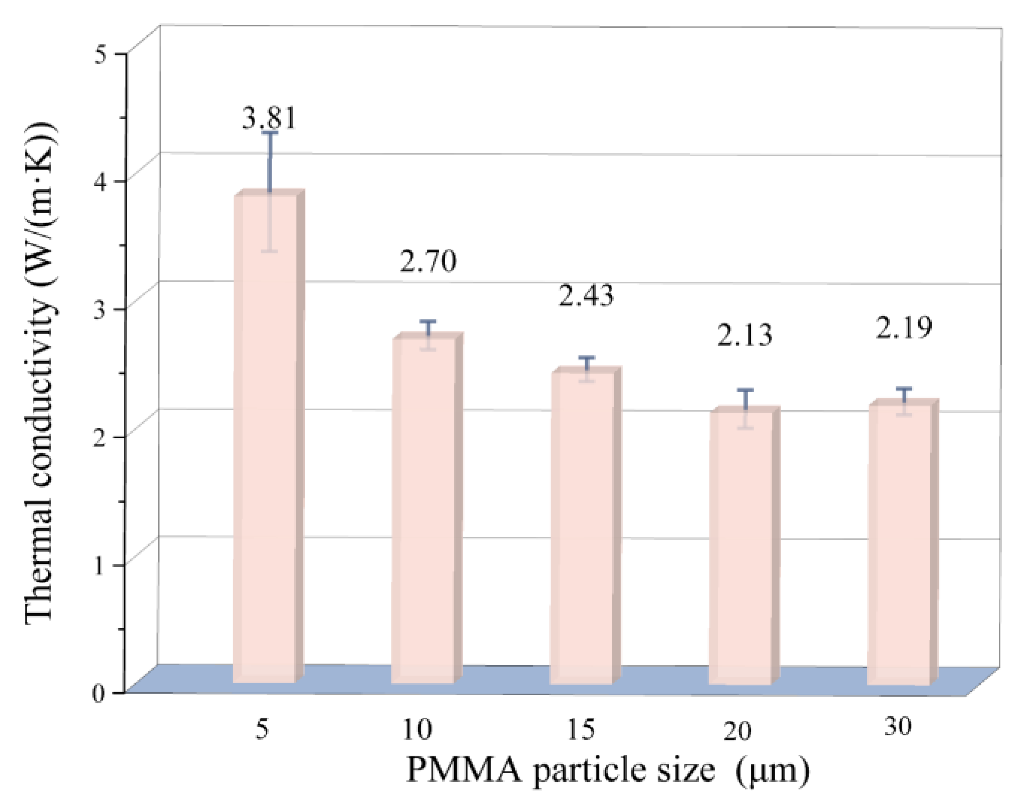 Materials 18 00956 g013