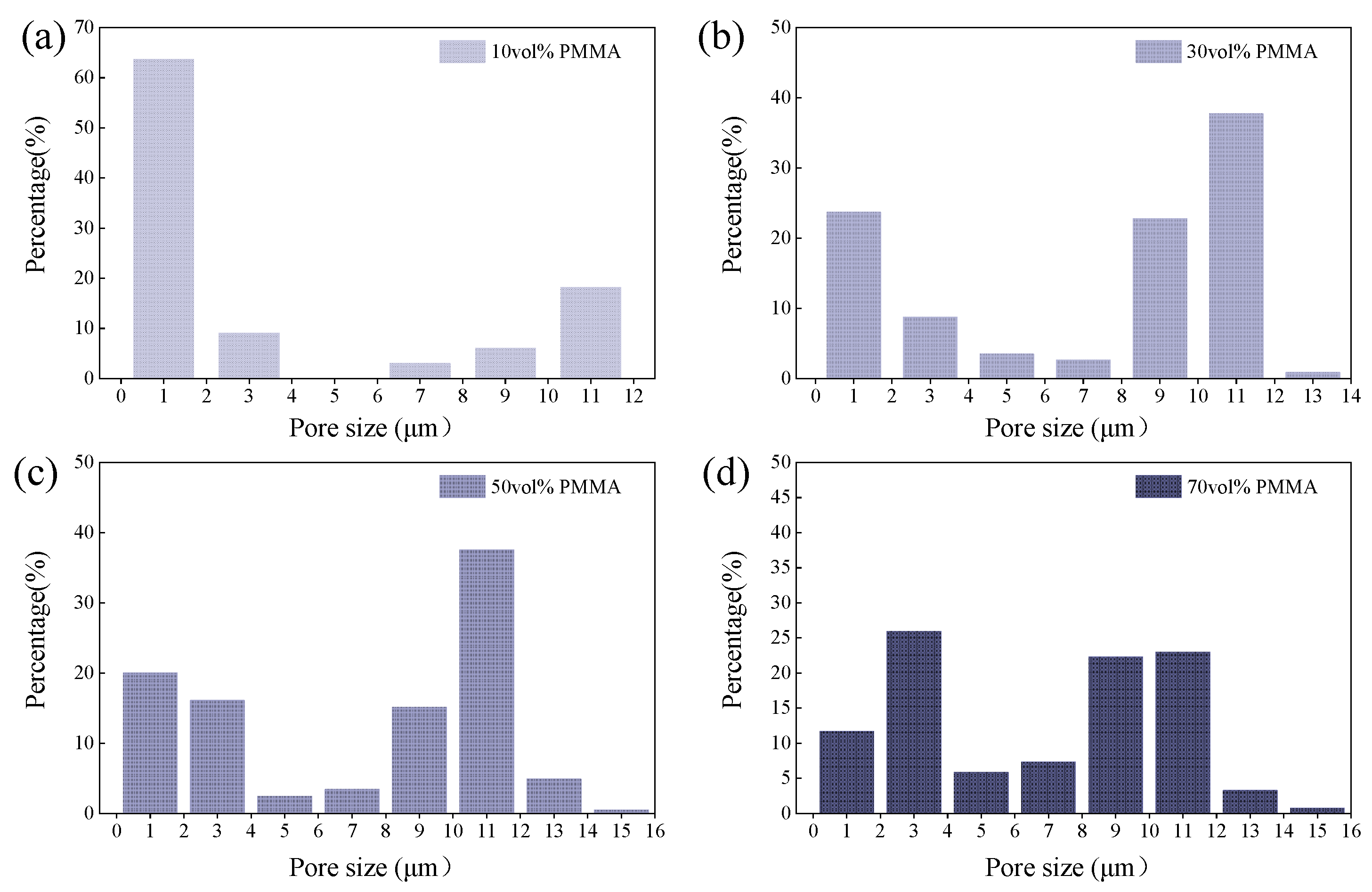 Materials 18 00956 g015