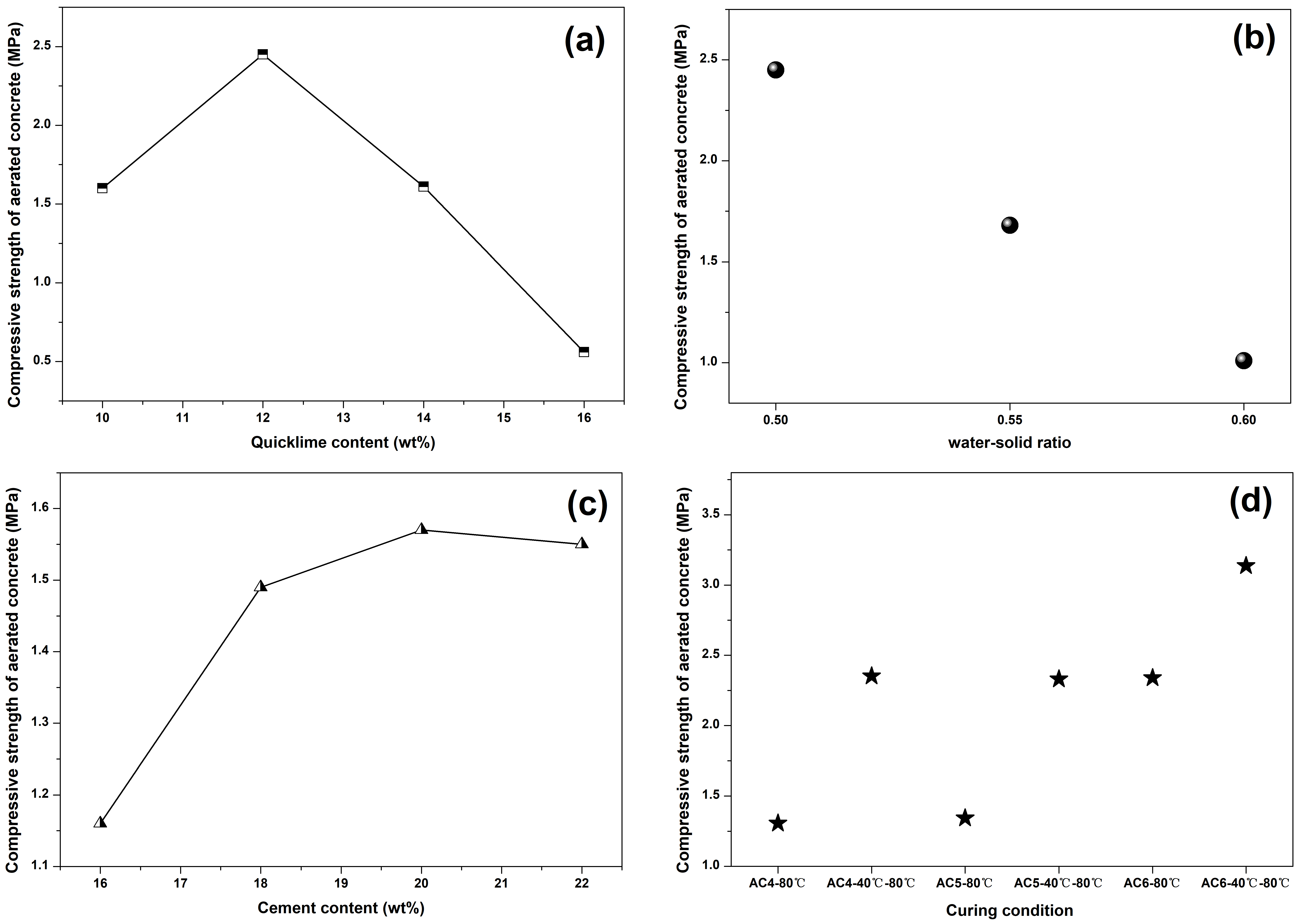 Materials 18 00957 g005