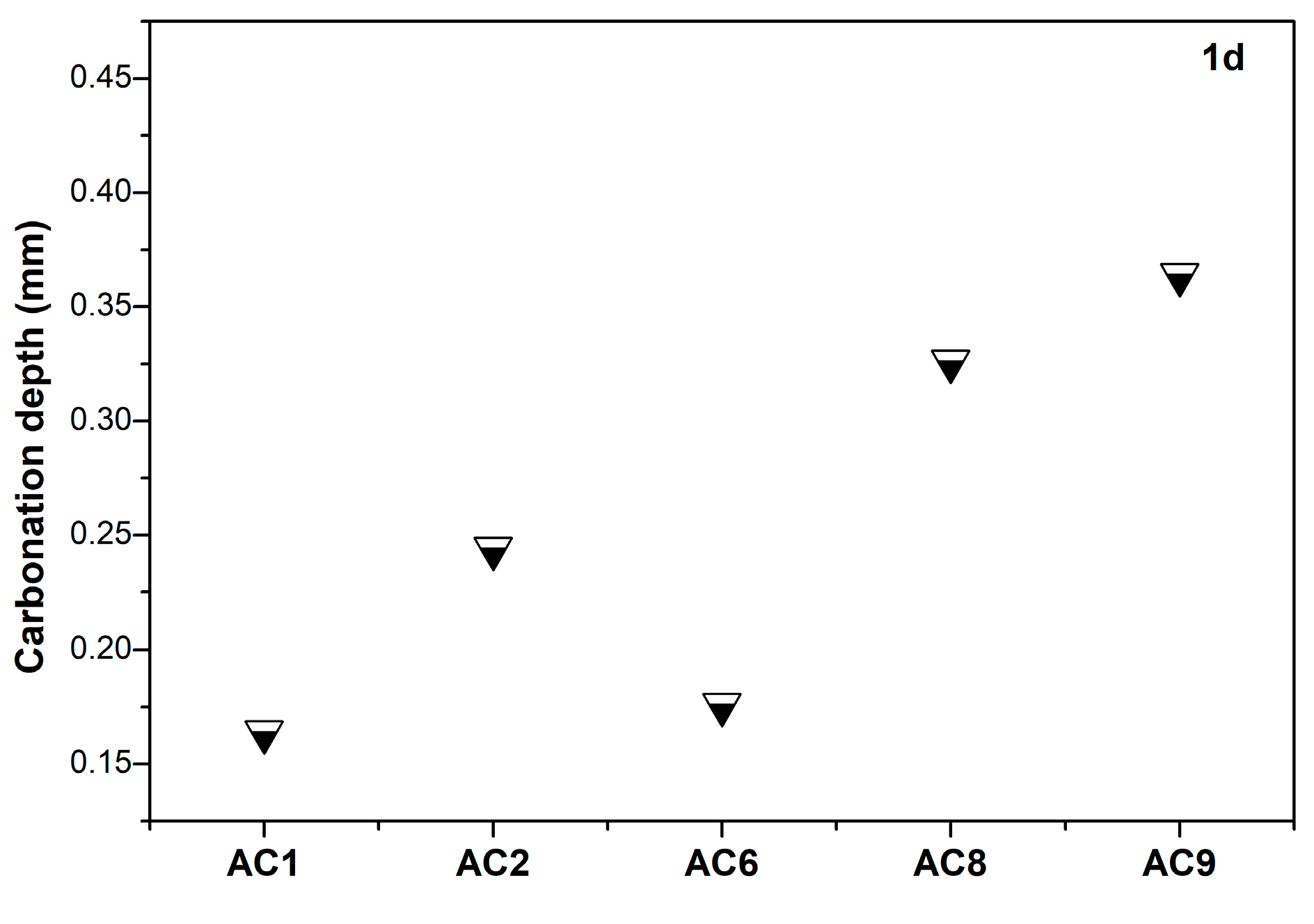 Materials 18 00957 g009