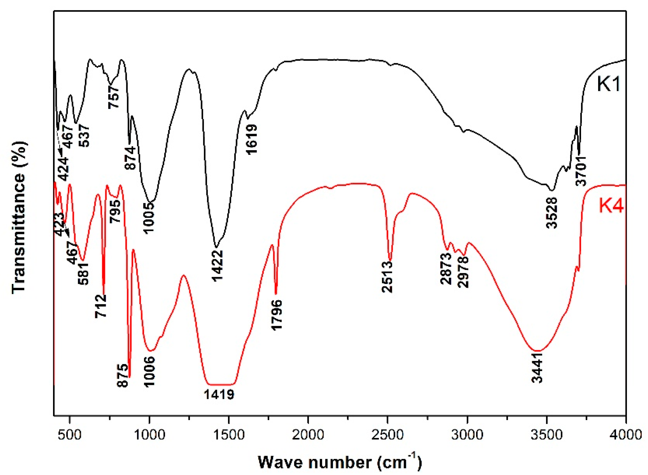 Materials 18 00957 g011