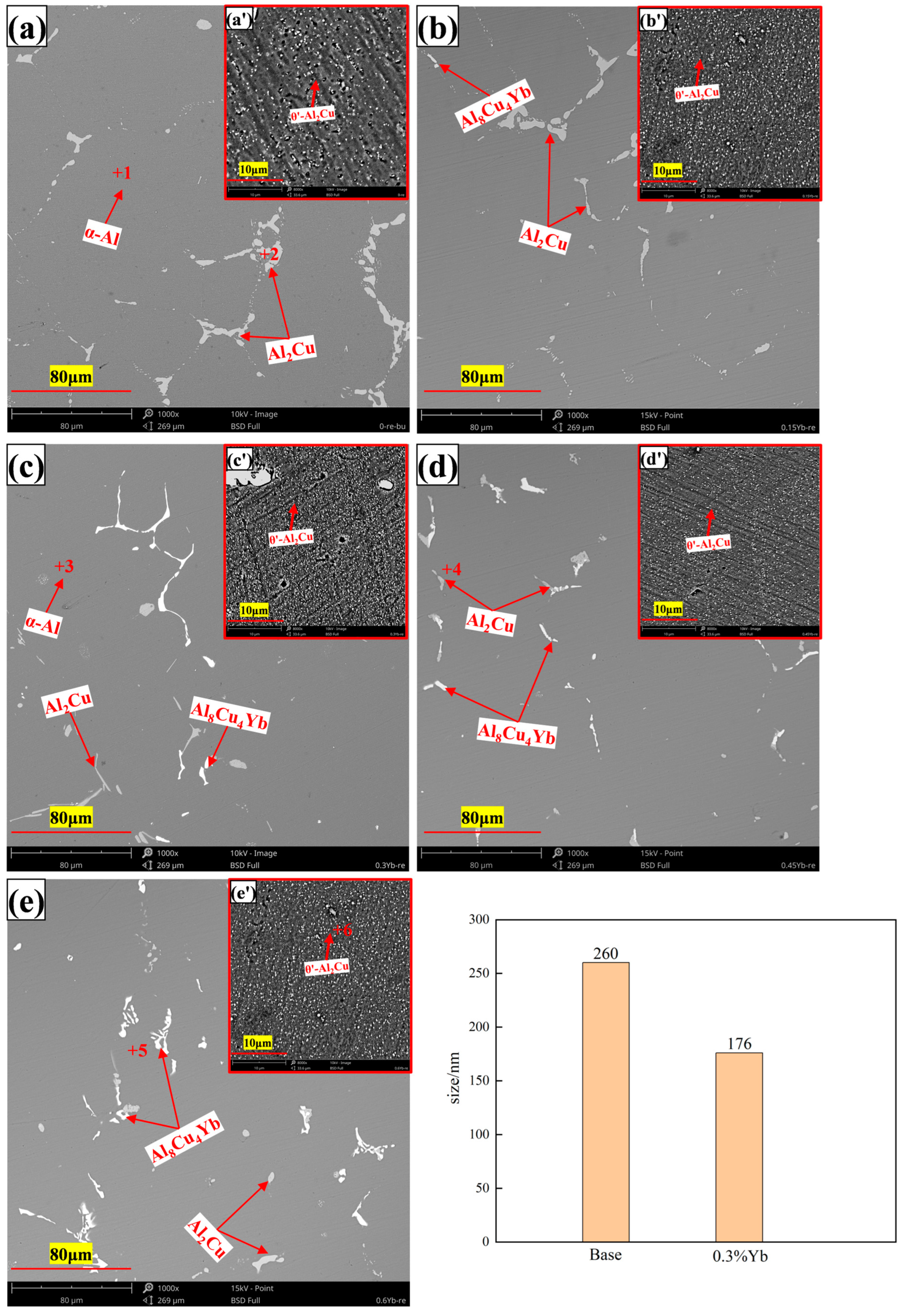 Materials 18 00958 g009