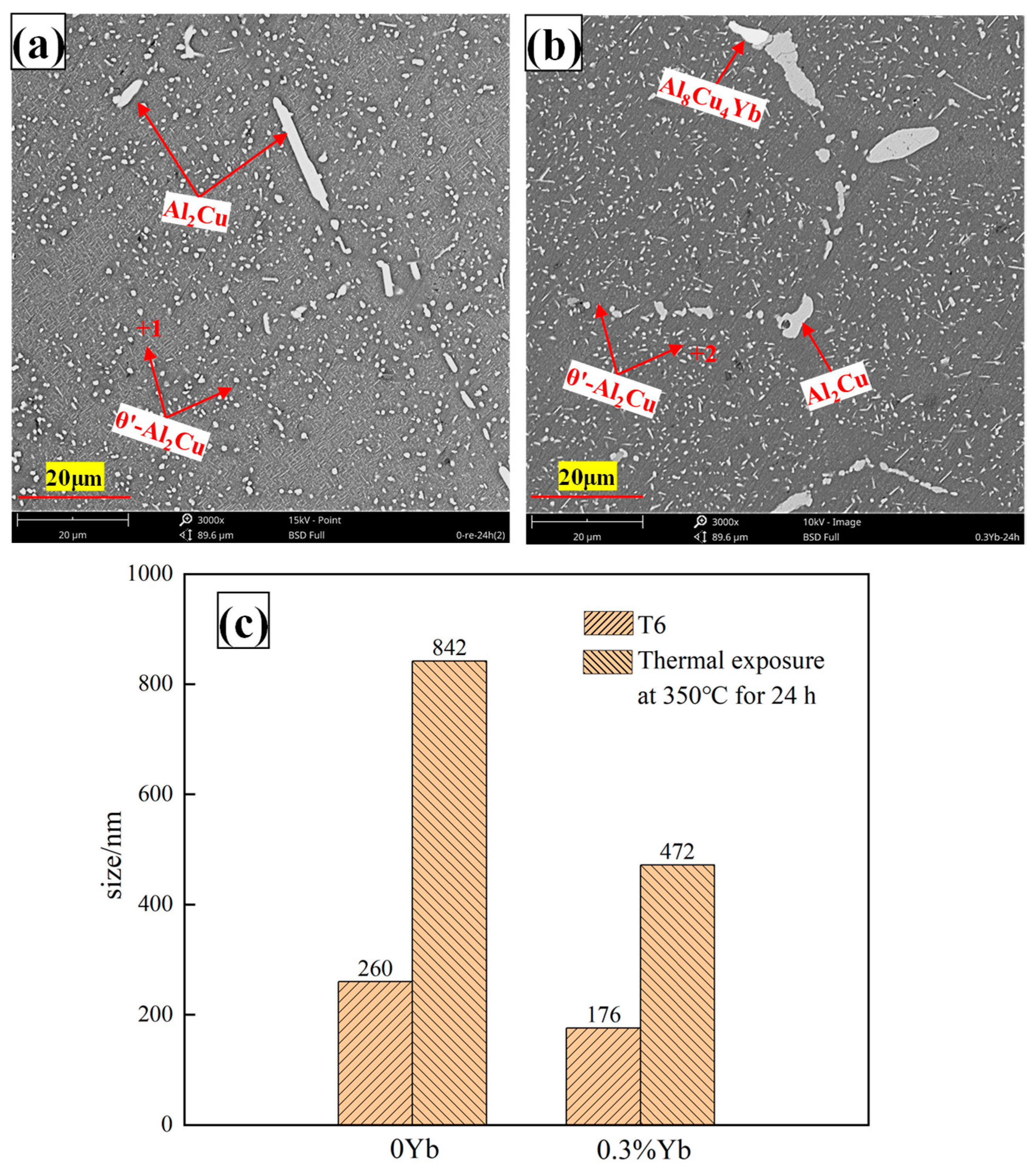 Materials 18 00958 g015