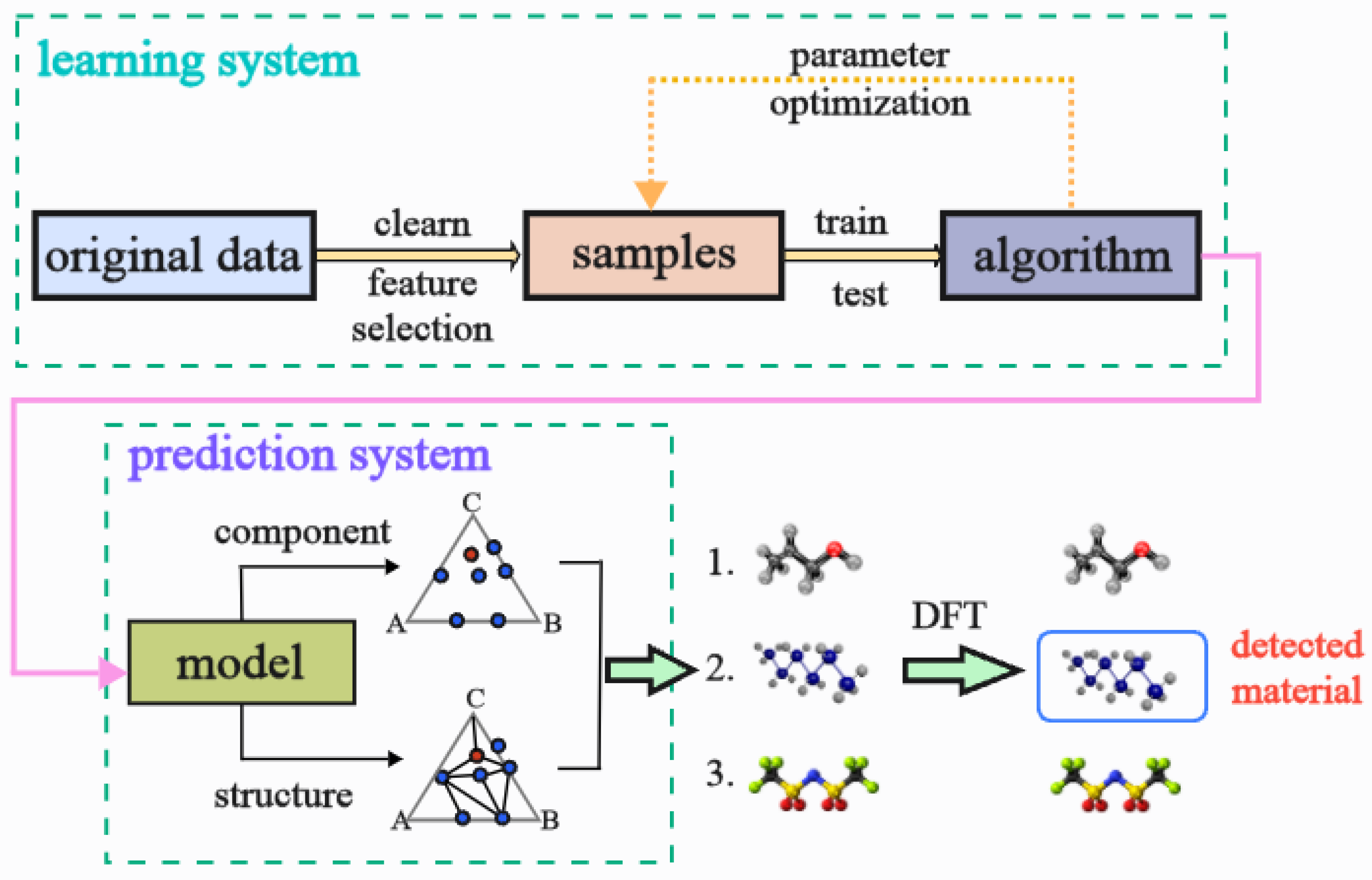 Materials 18 00959 g001