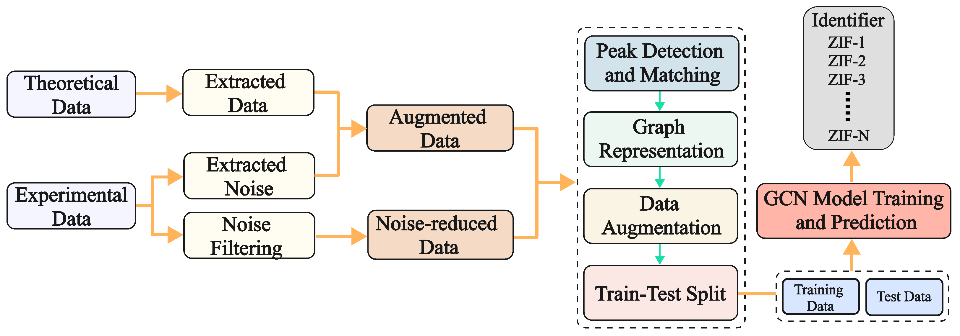 Materials 18 00959 g003