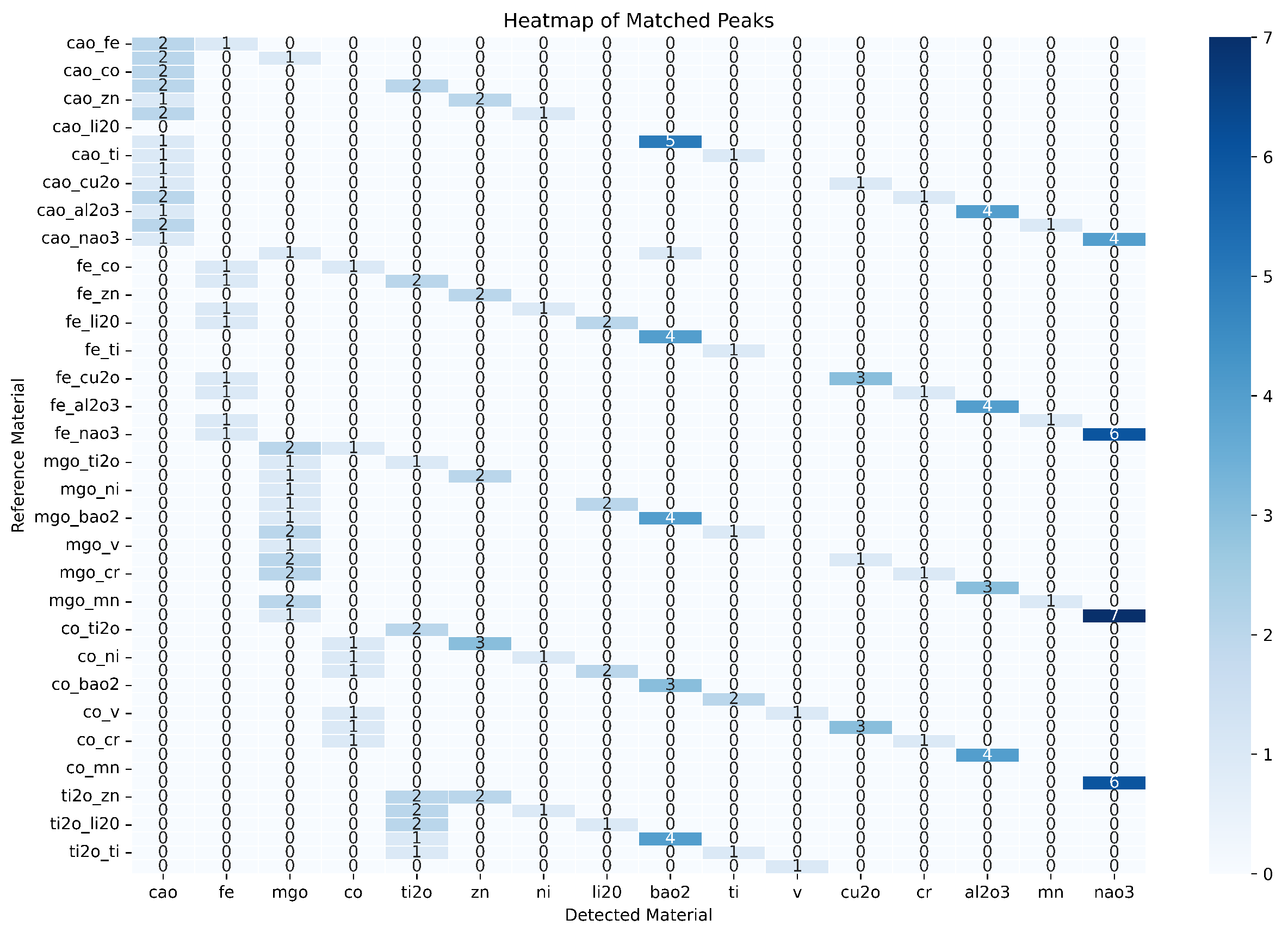 Materials 18 00959 g007
