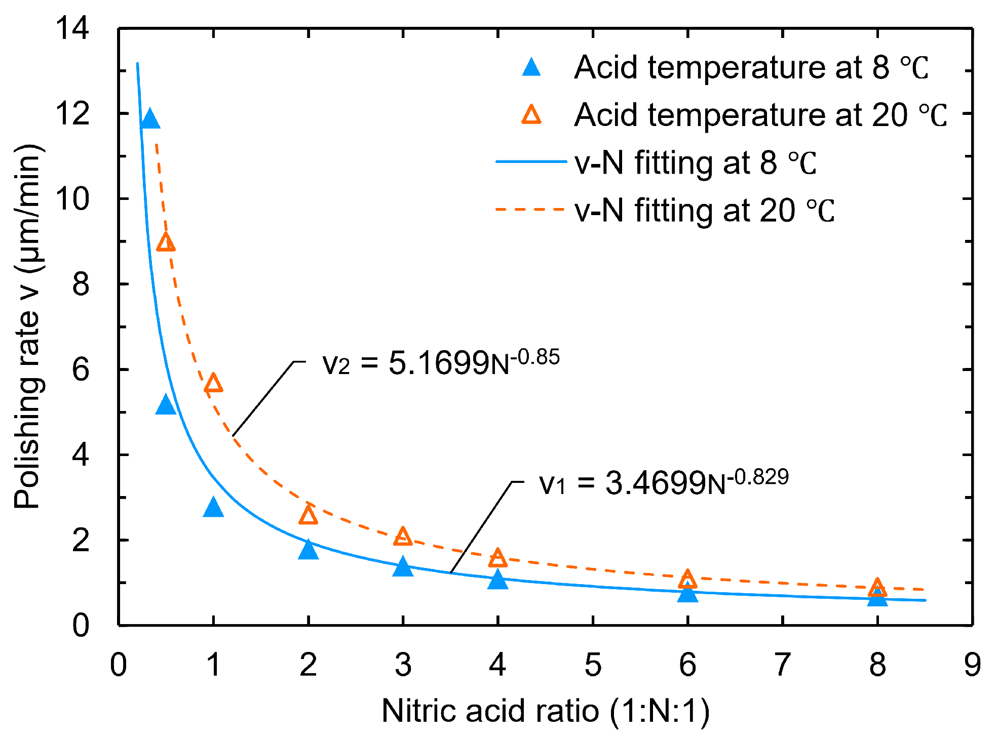 Materials 18 00960 g002
