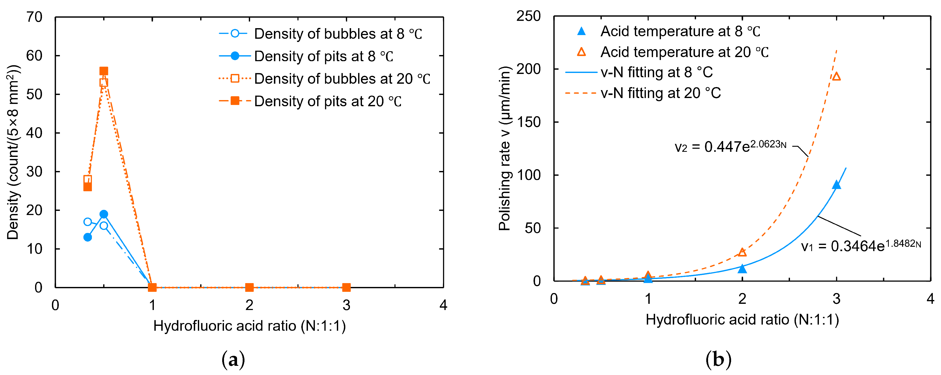 Materials 18 00960 g003