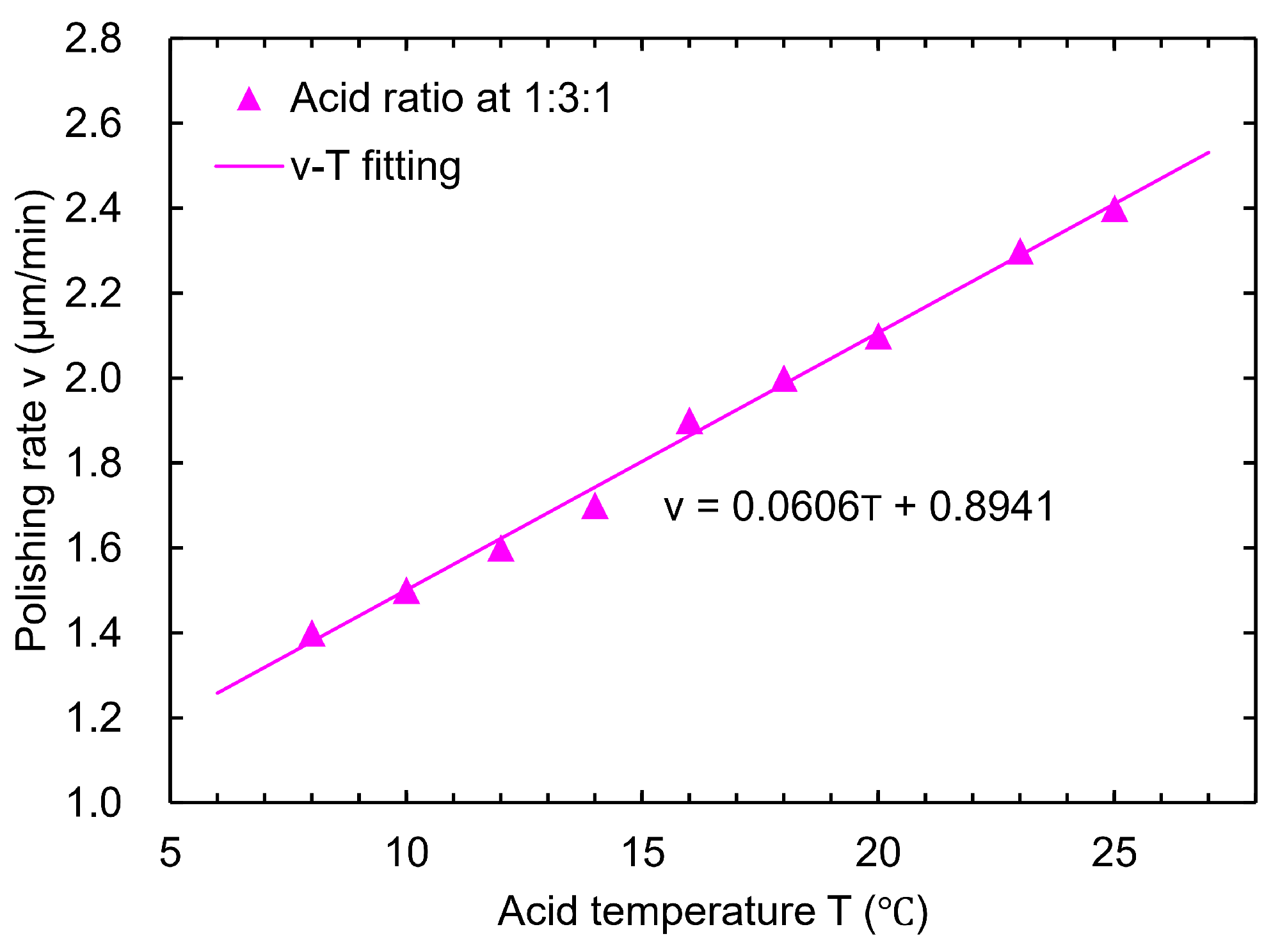 Materials 18 00960 g009