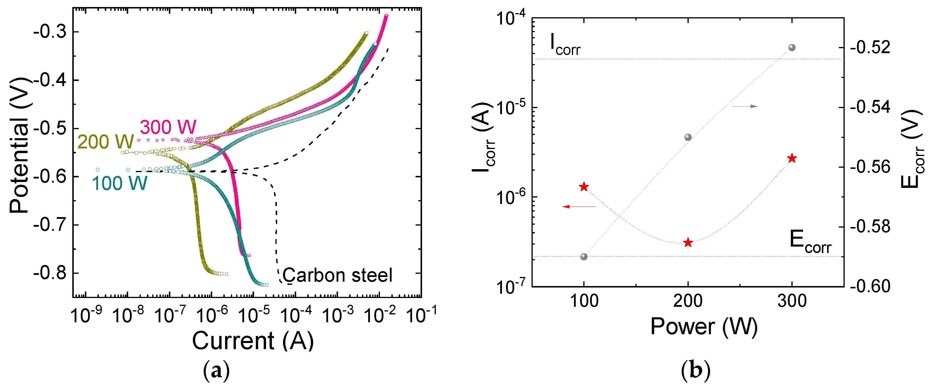 Materials 18 00962 g010