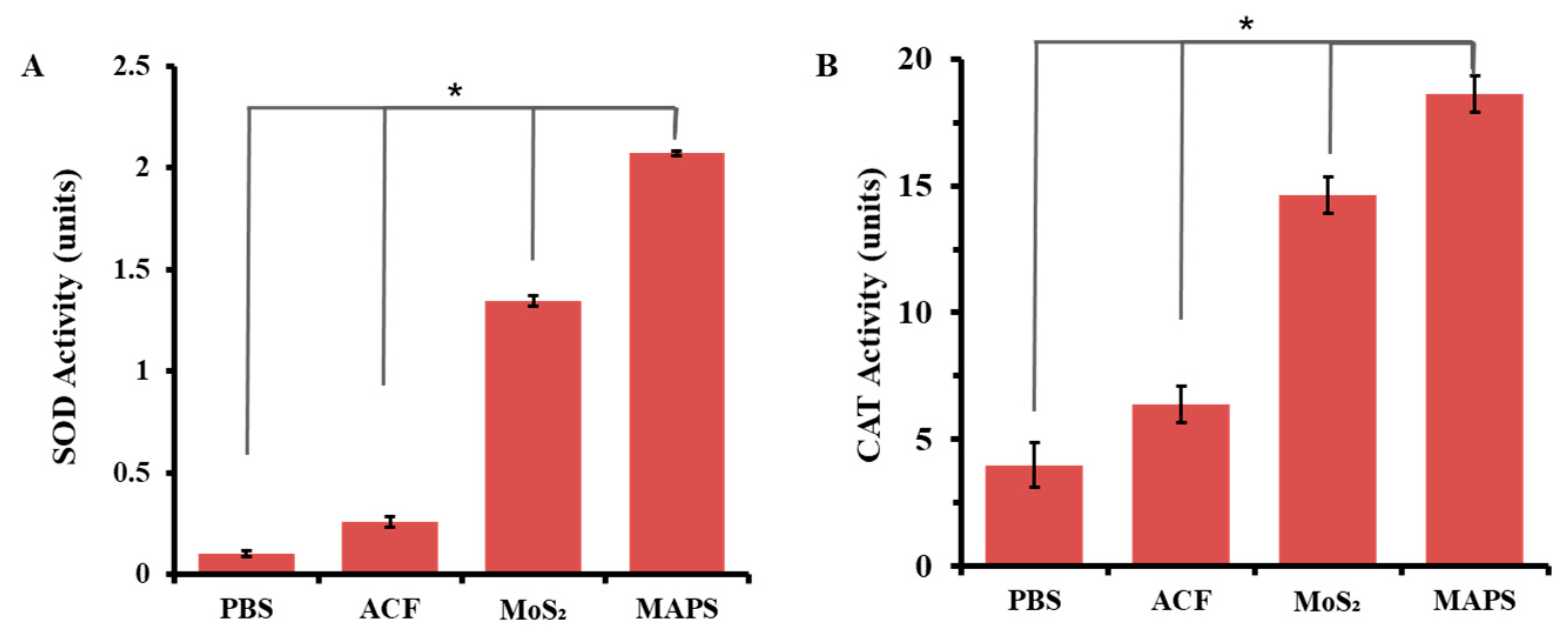 Materials 18 00963 g003