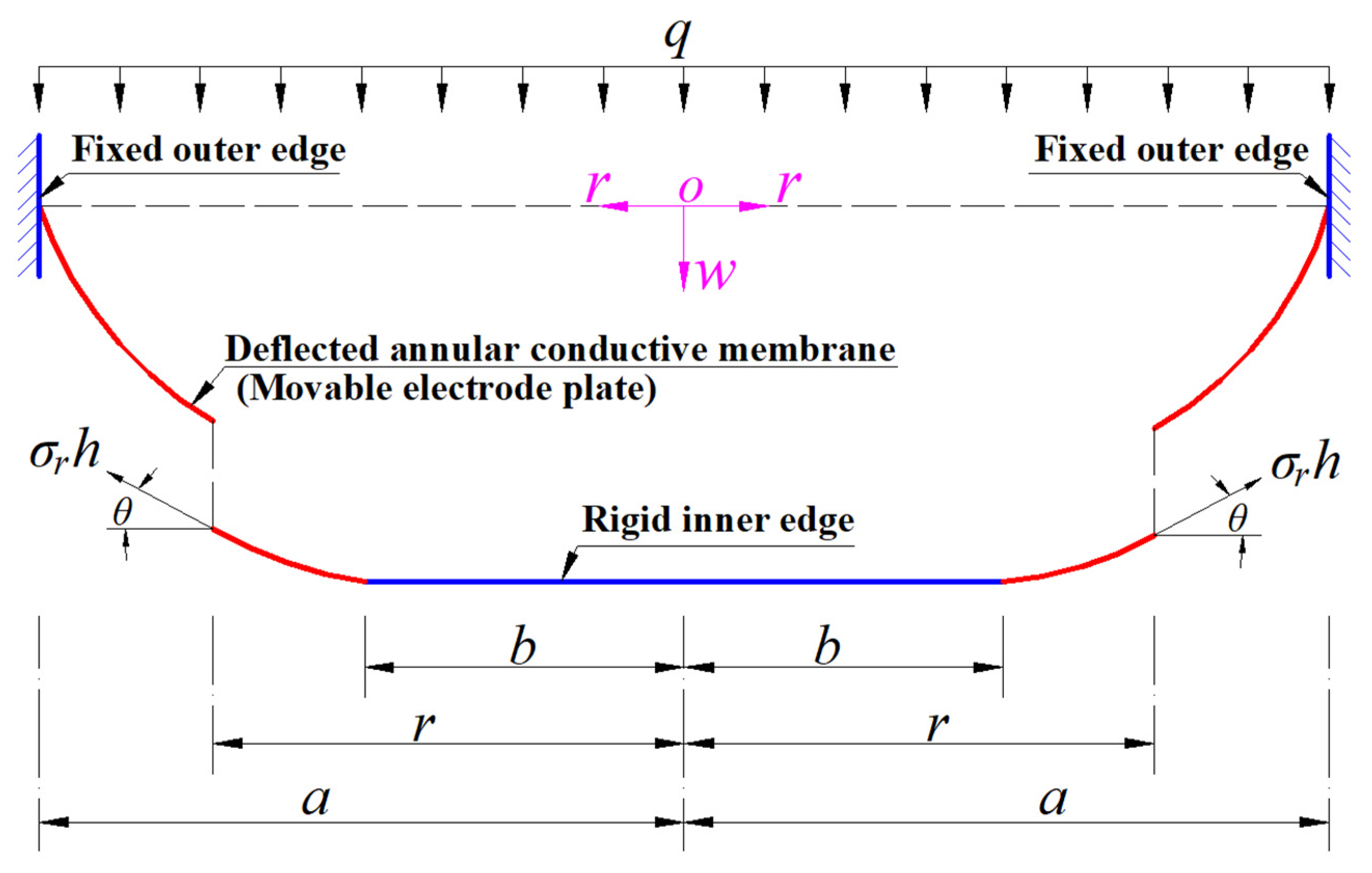 Materials 18 00965 g003