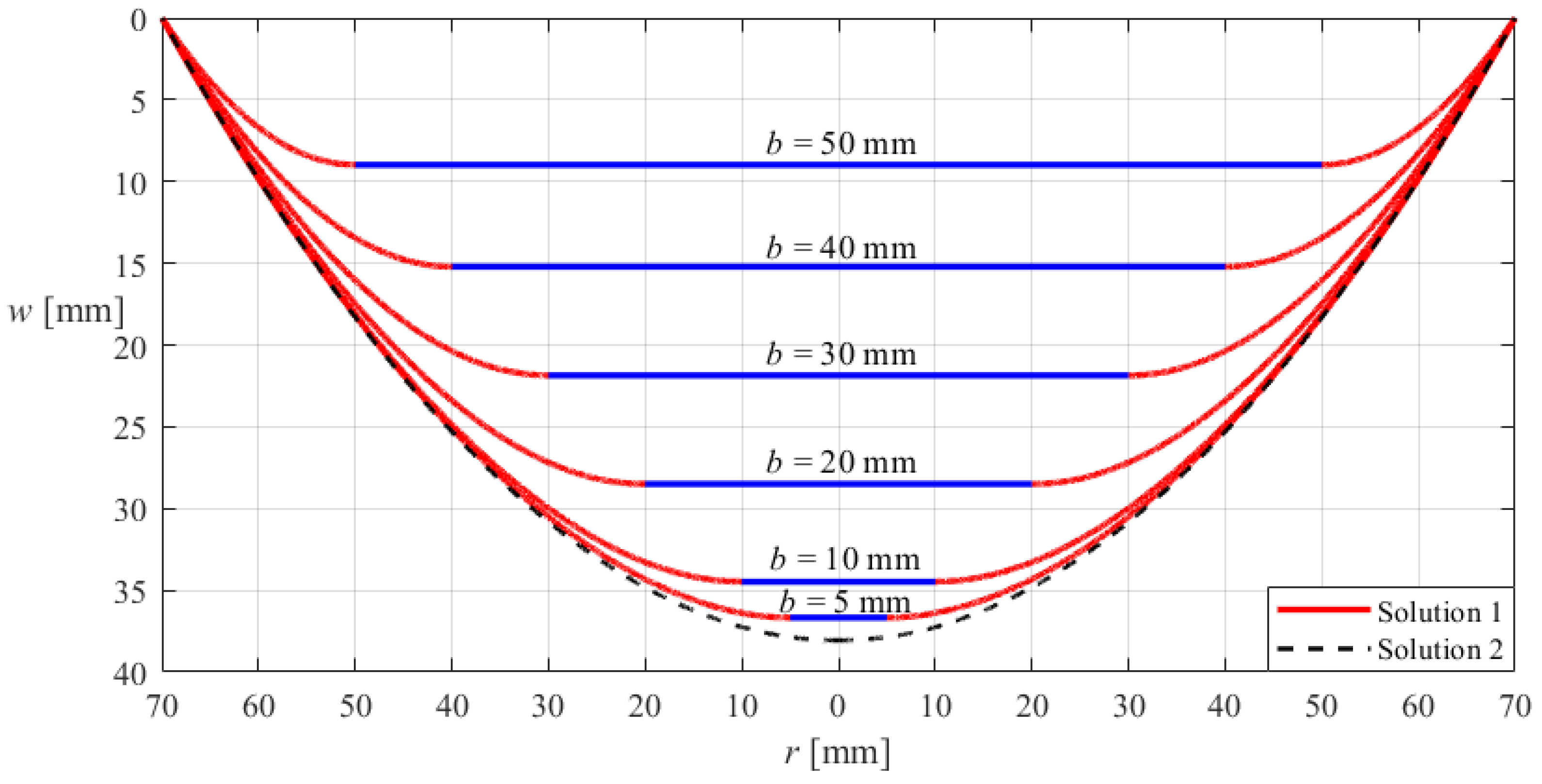 Materials 18 00965 g004
