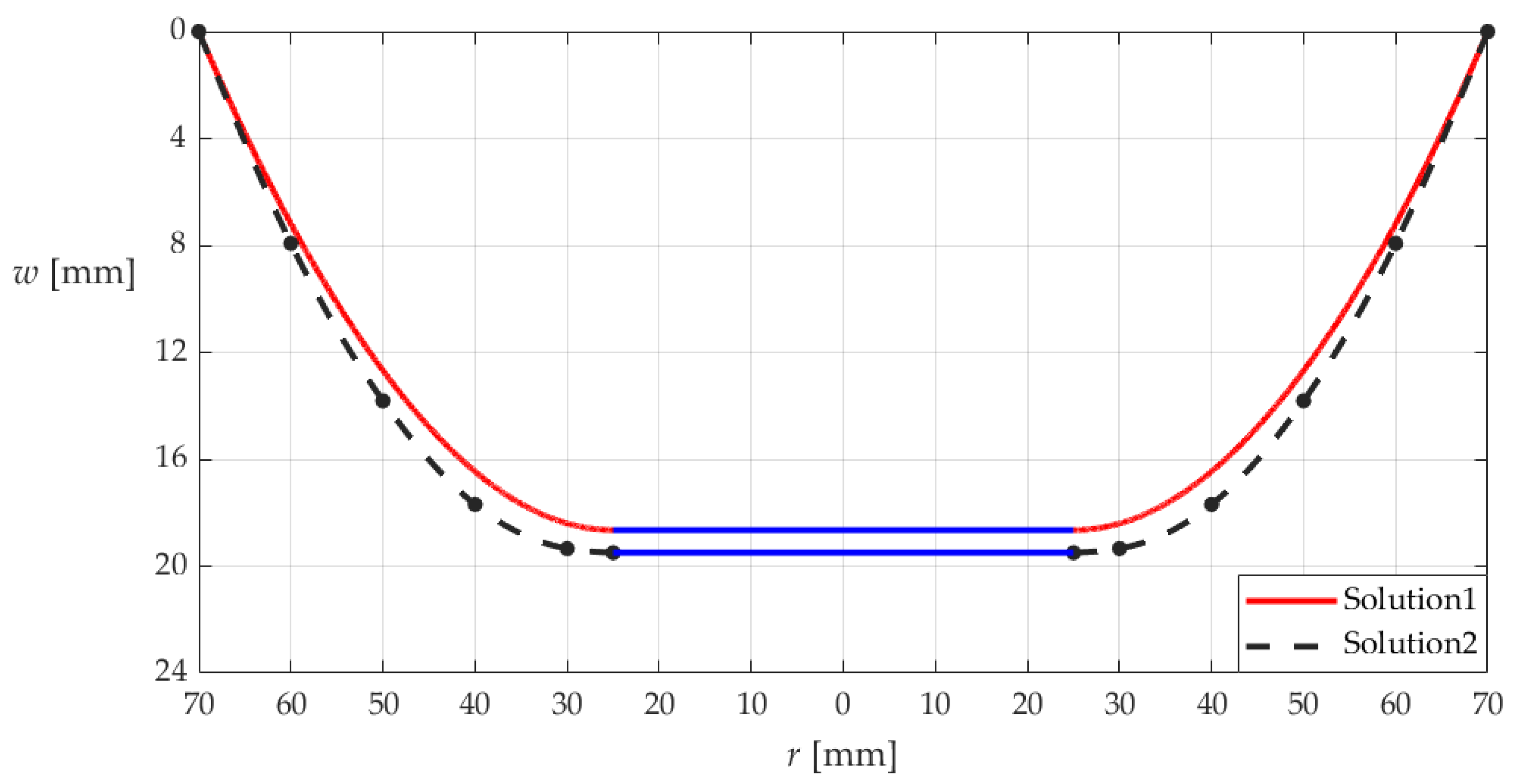 Materials 18 00965 g015