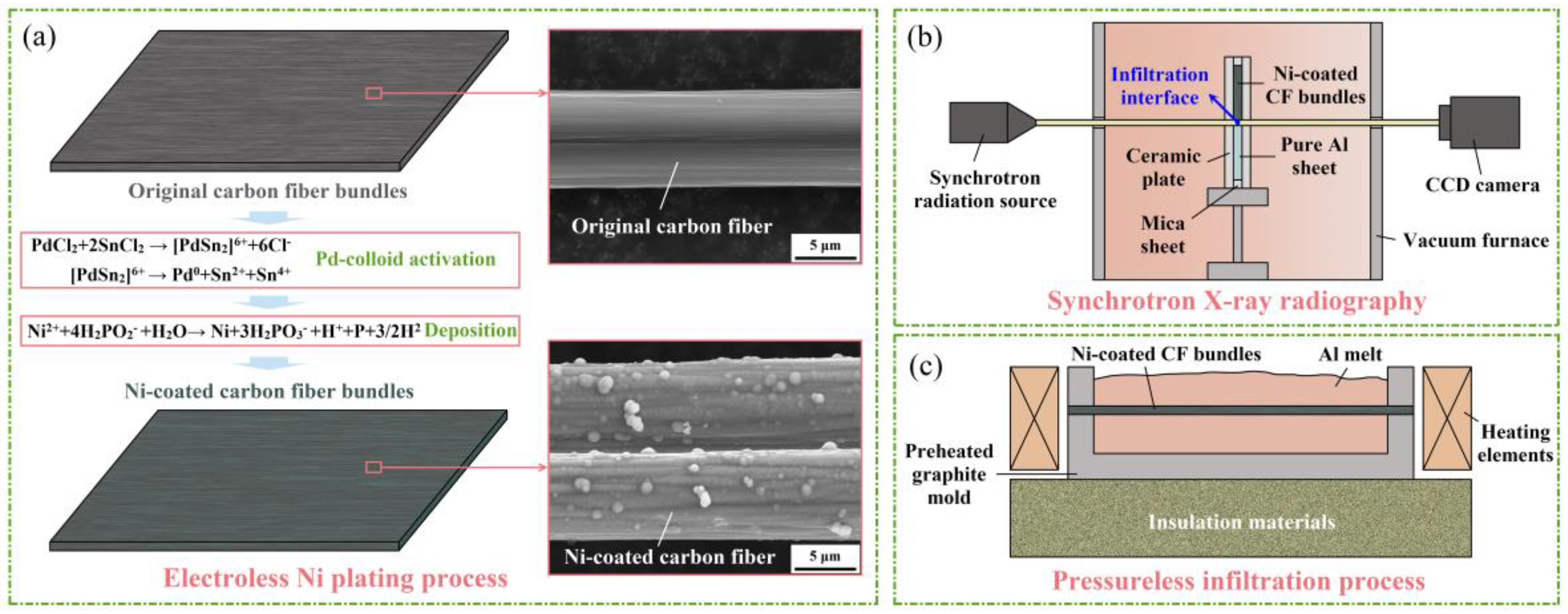Materials 18 00966 g001
