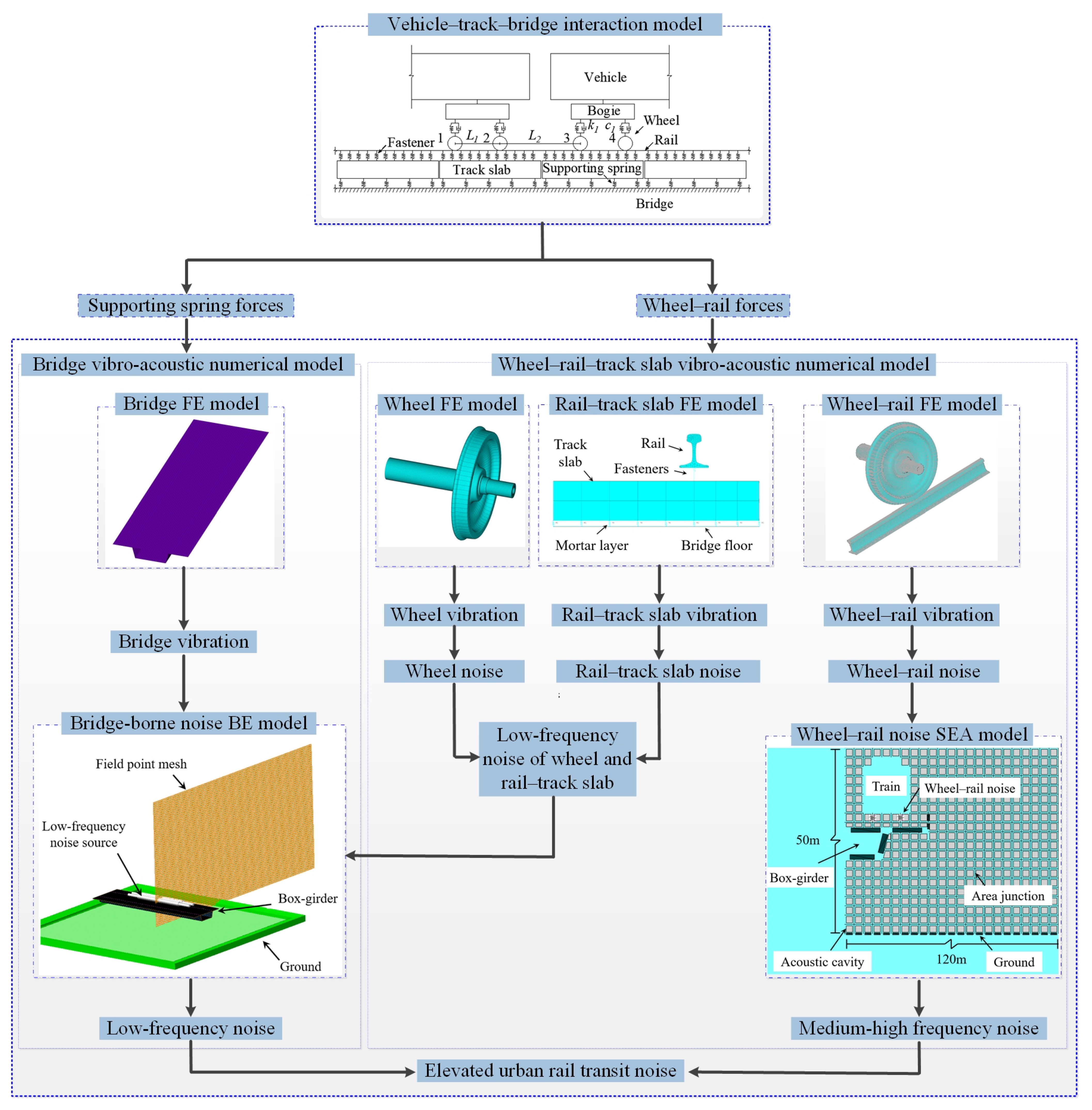 Materials 18 00968 g001