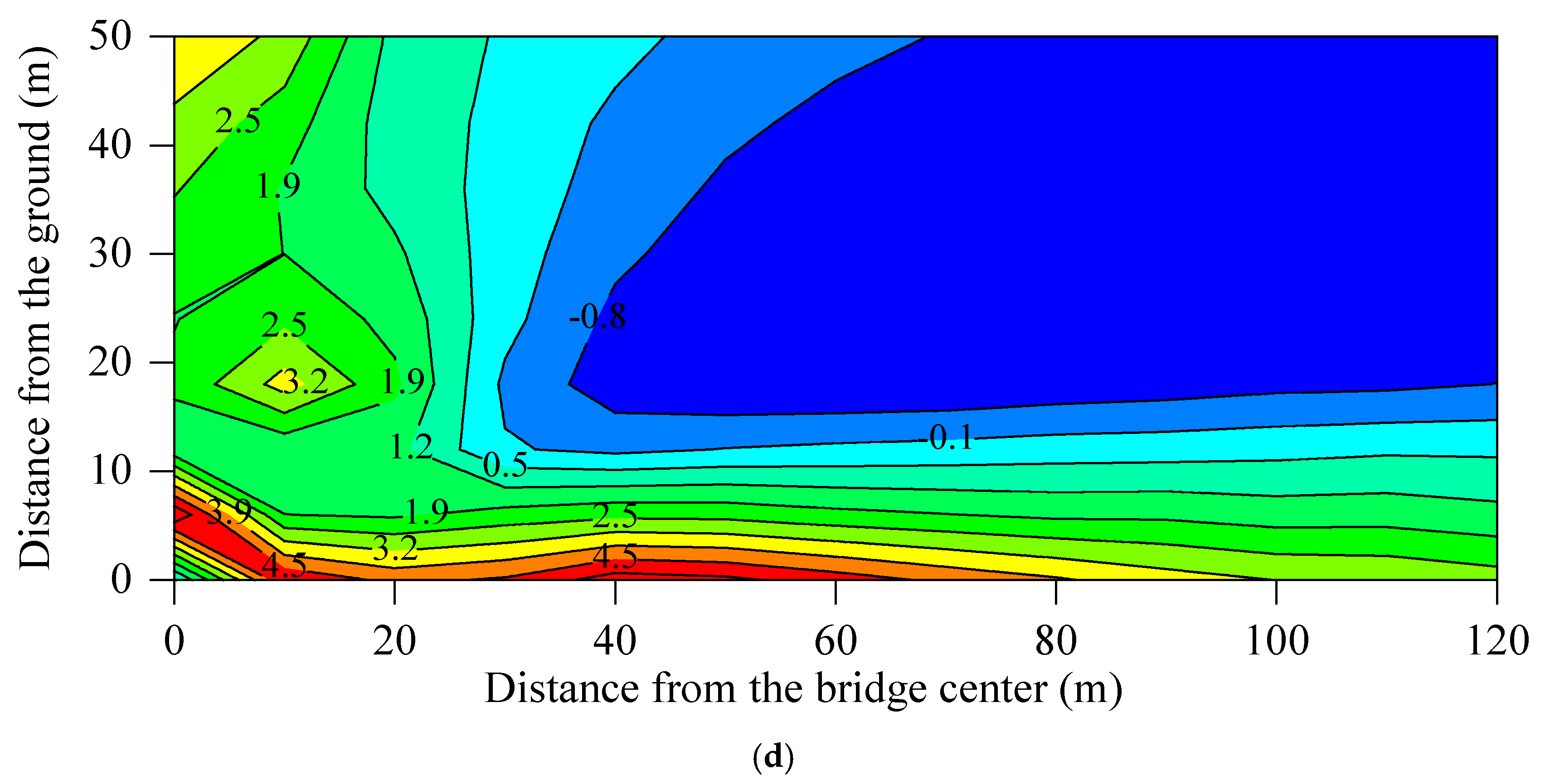 Materials 18 00968 g012b