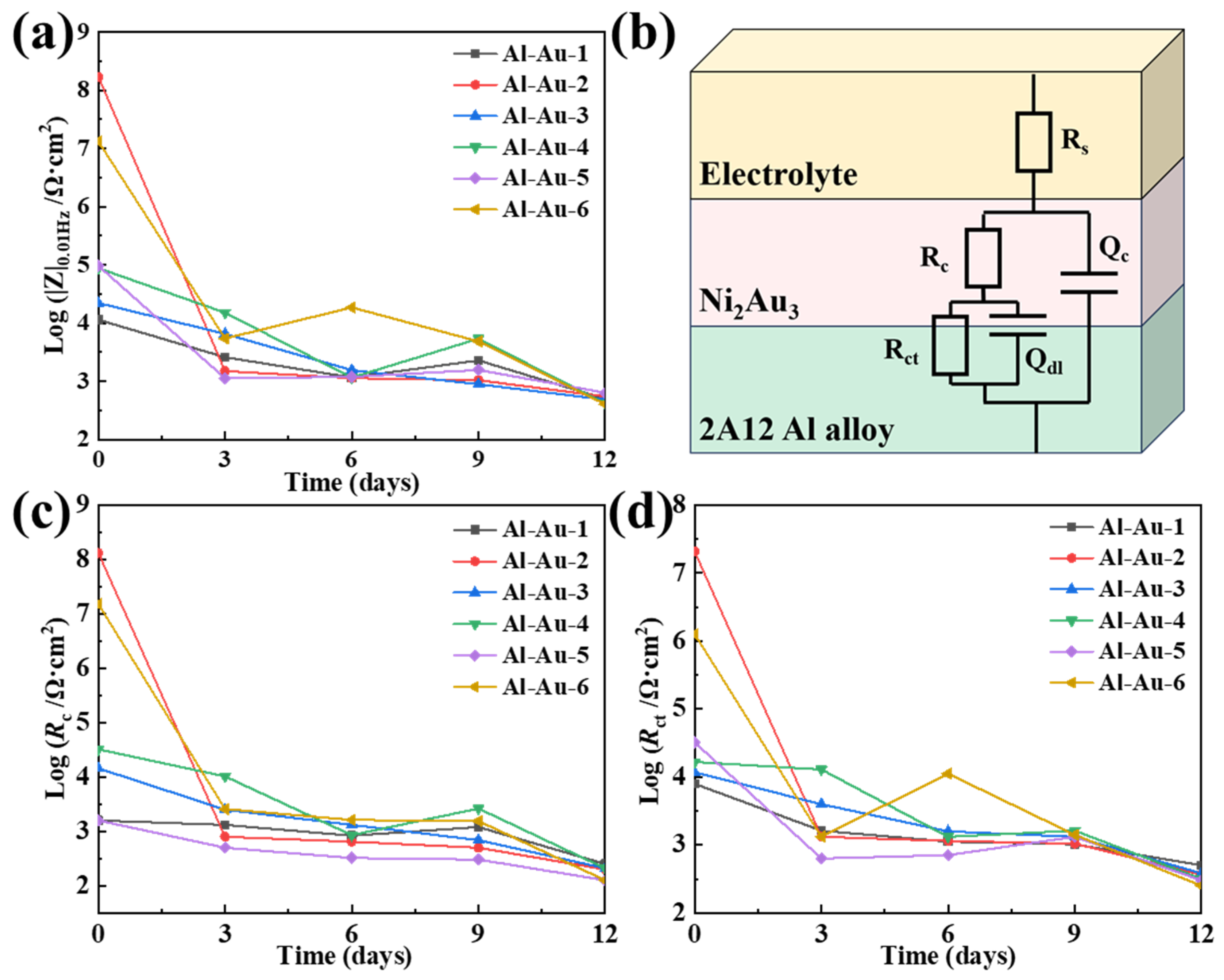 Materials 18 00969 g006