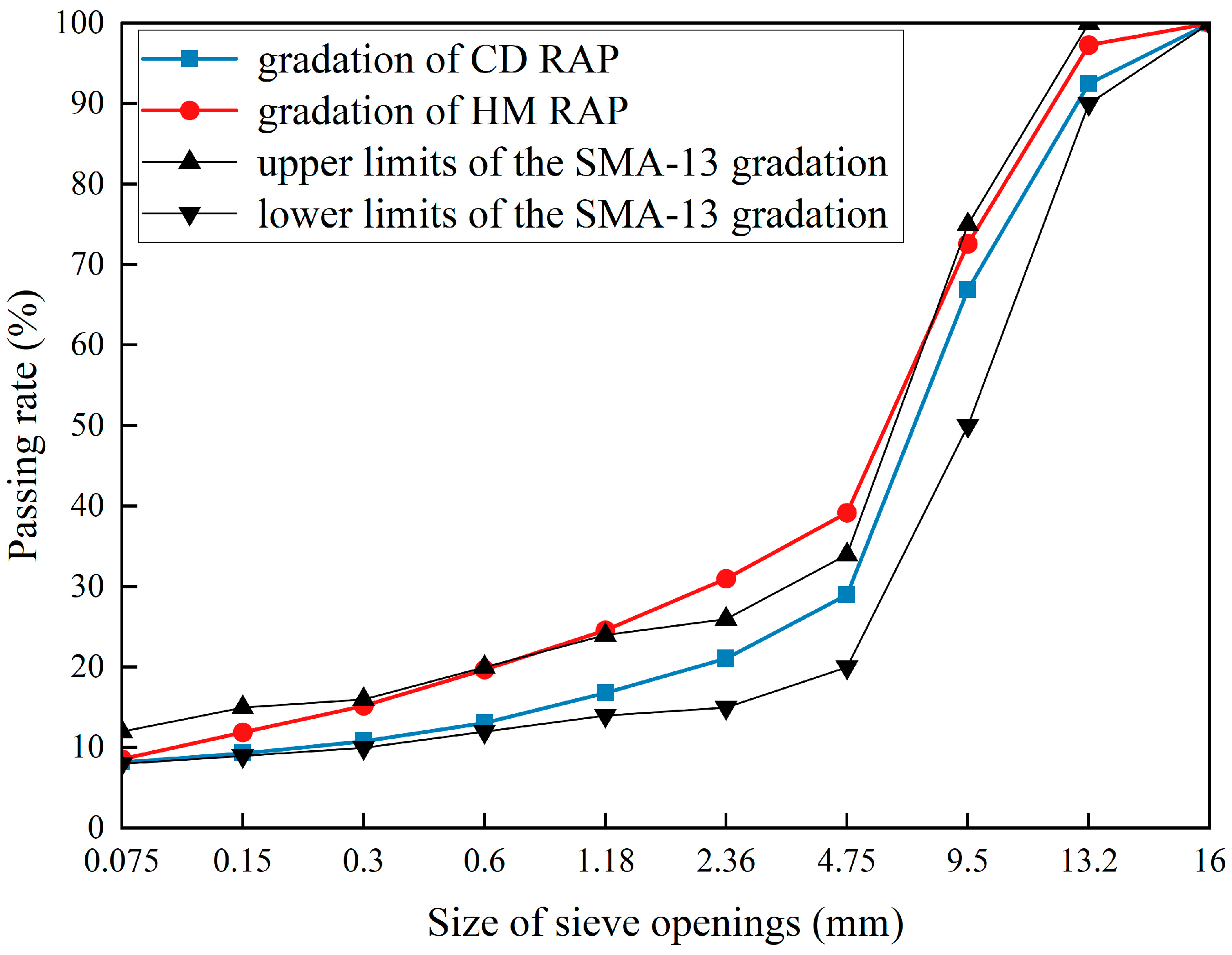 Materials 18 00970 g016