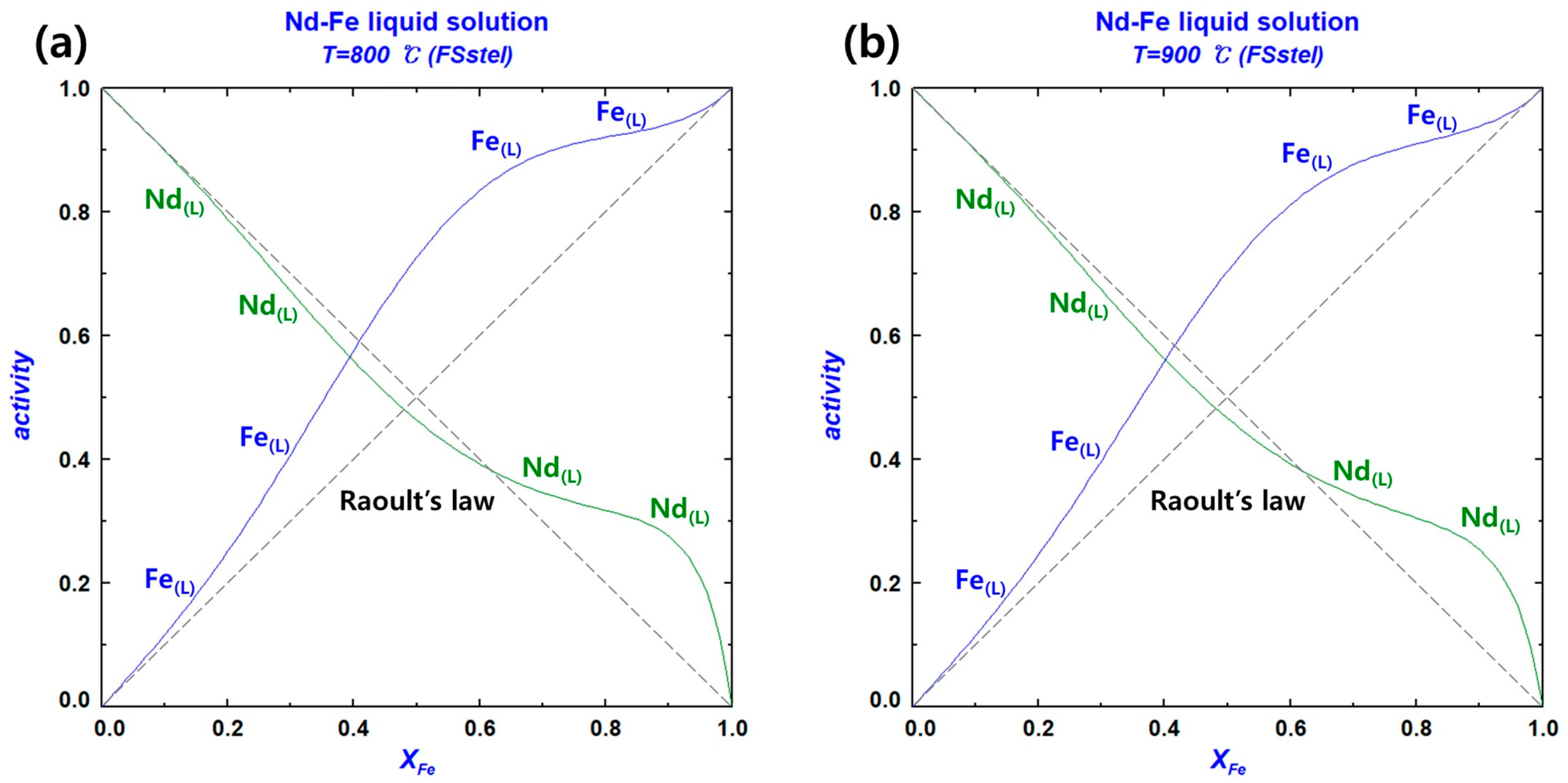 Materials 18 00971 g009a