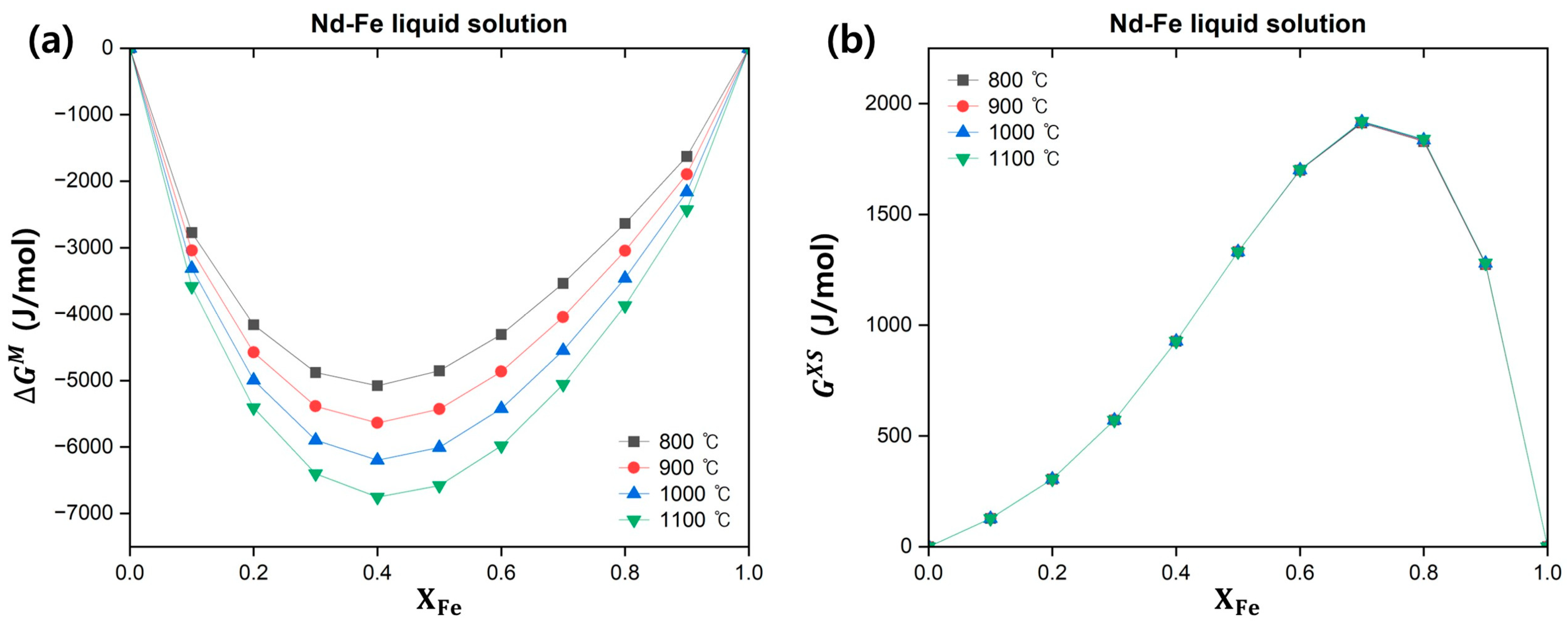 Materials 18 00971 g010a