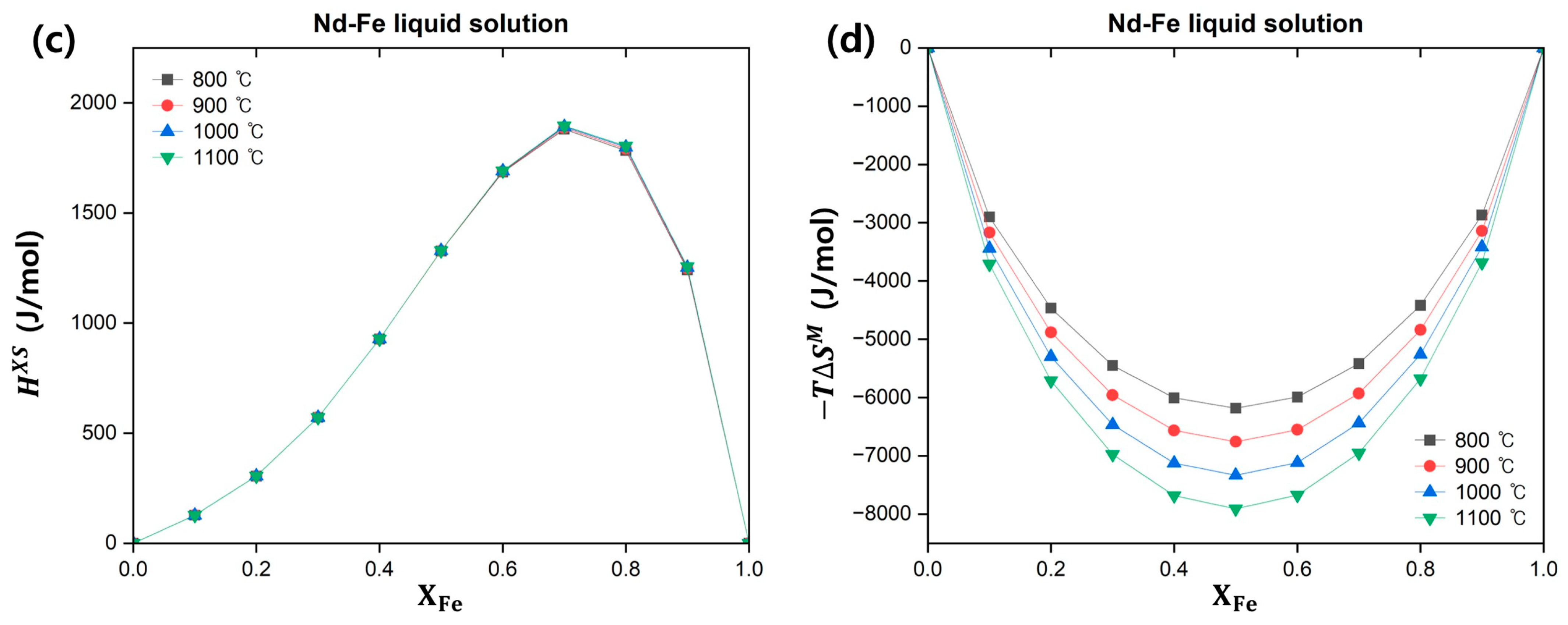 Materials 18 00971 g010b