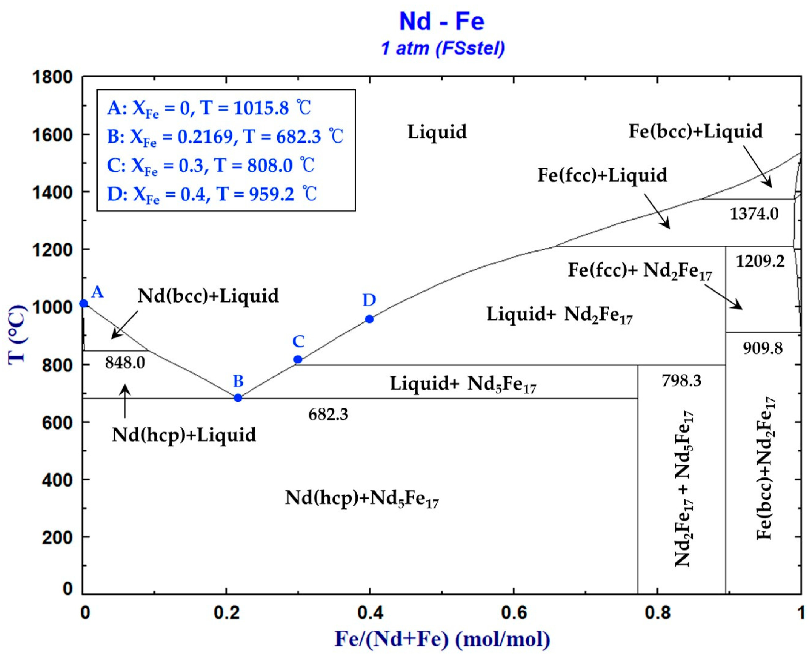 Materials 18 00971 g011