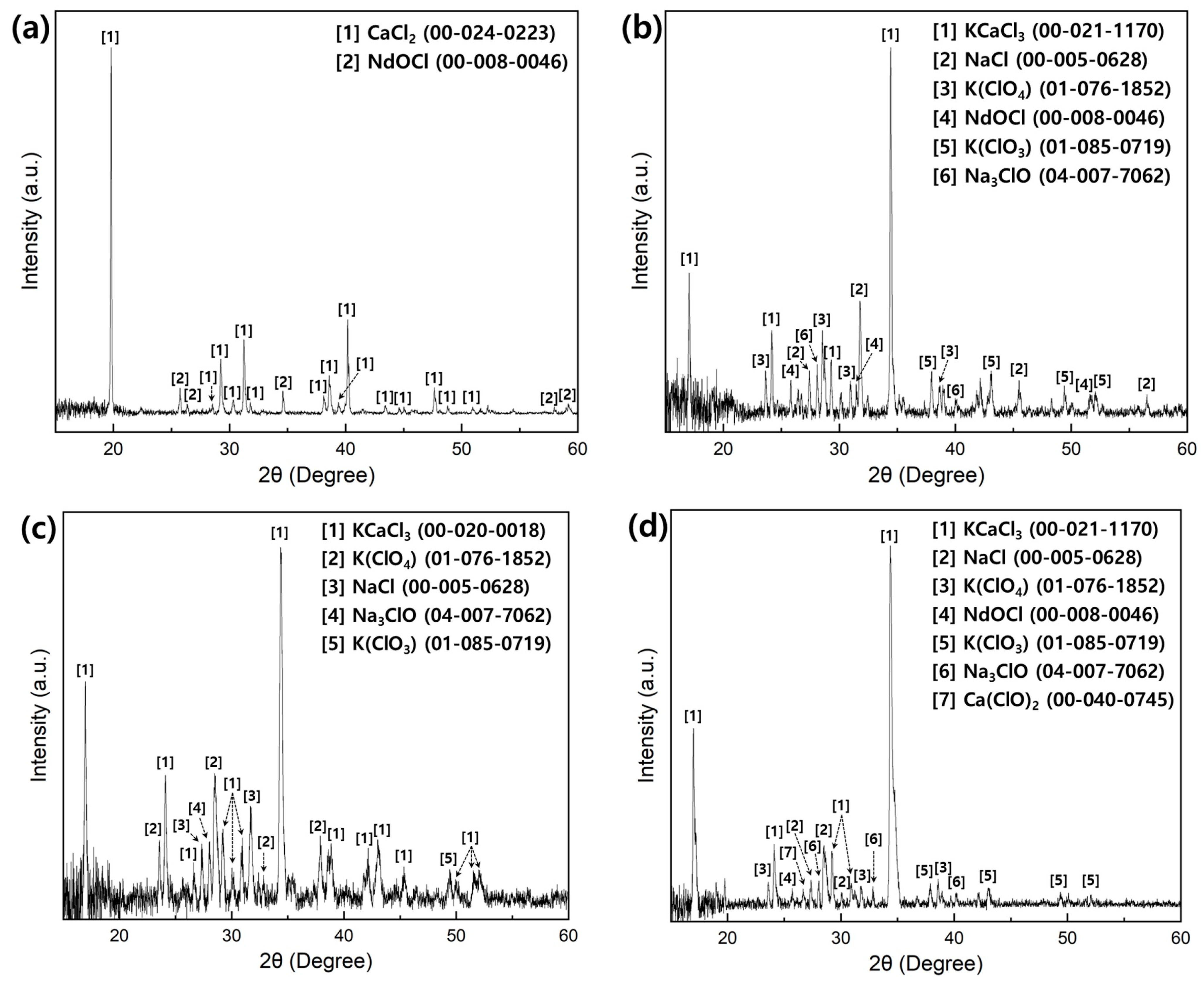 Materials 18 00971 g016