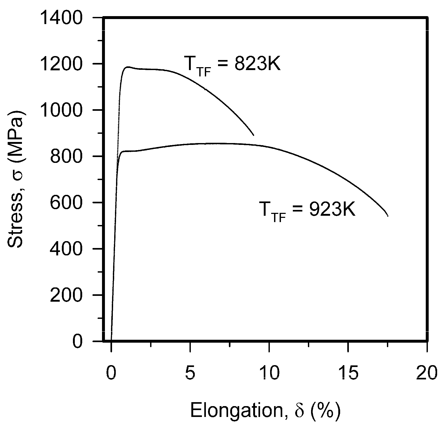 Materials 18 00972 g003
