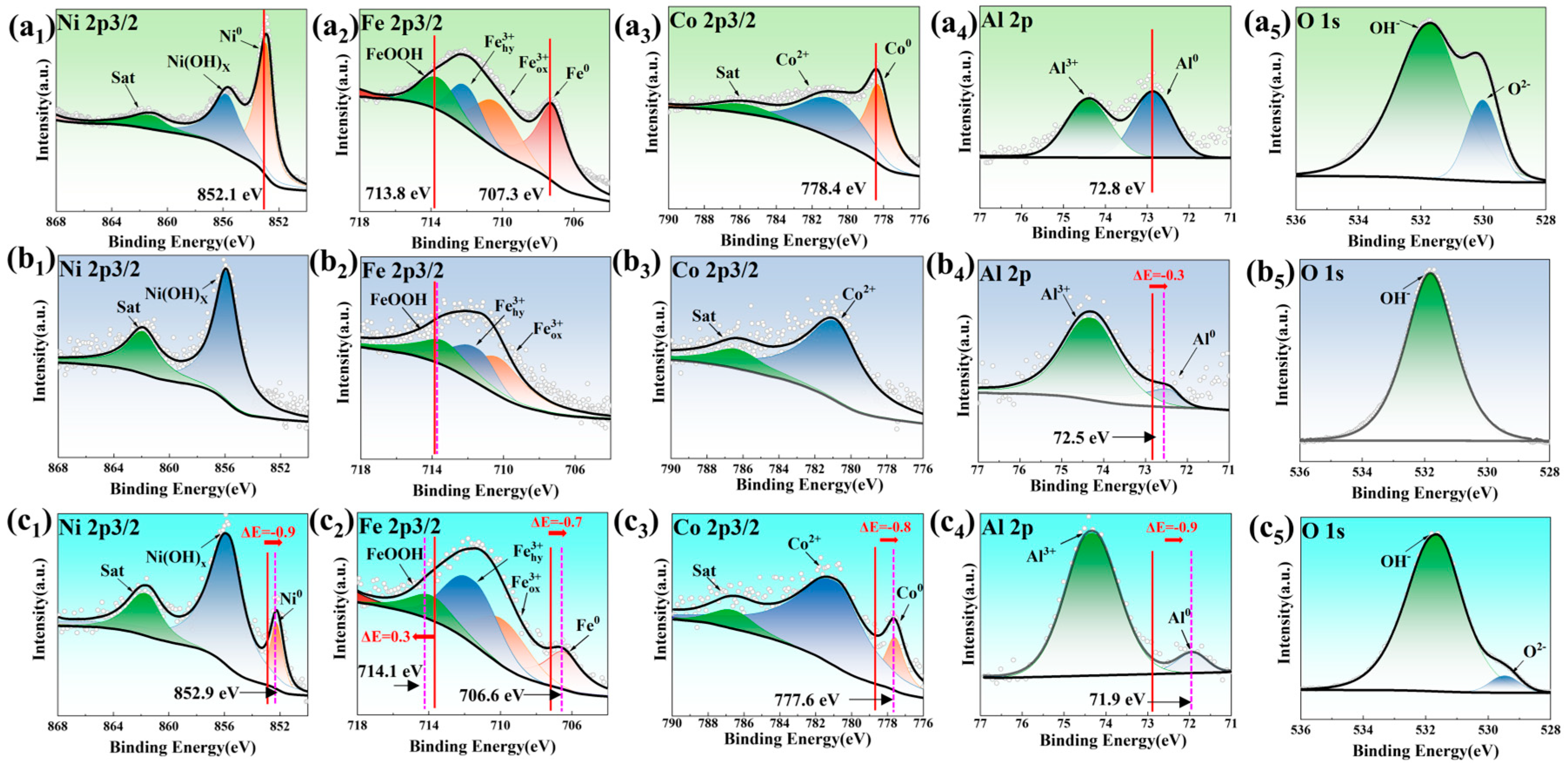 Materials 18 00977 g004