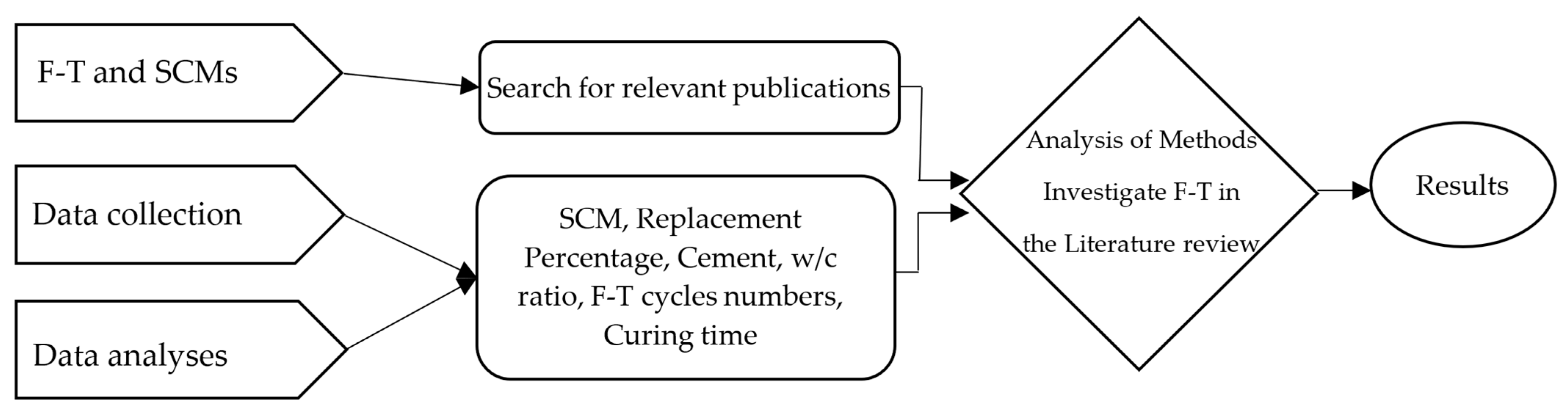 Materials 18 00978 g002