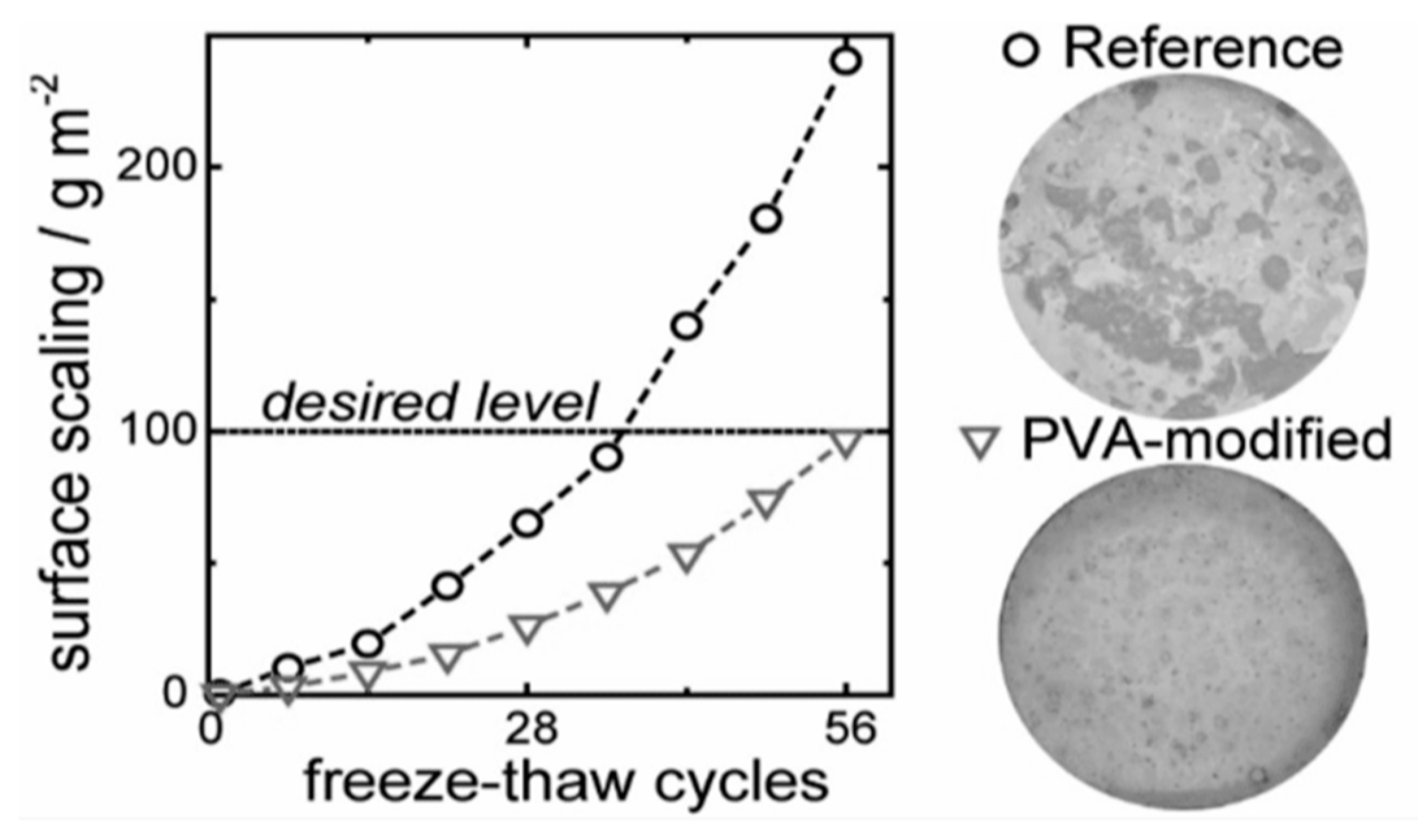 Materials 18 00978 g004