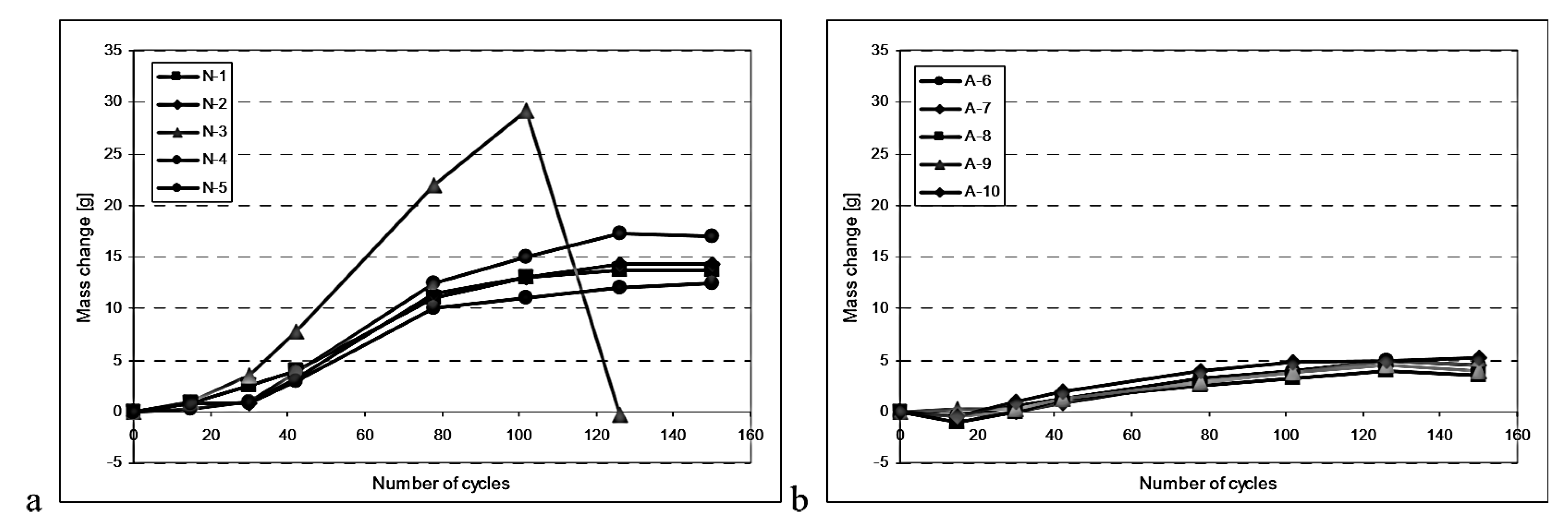Materials 18 00978 g005