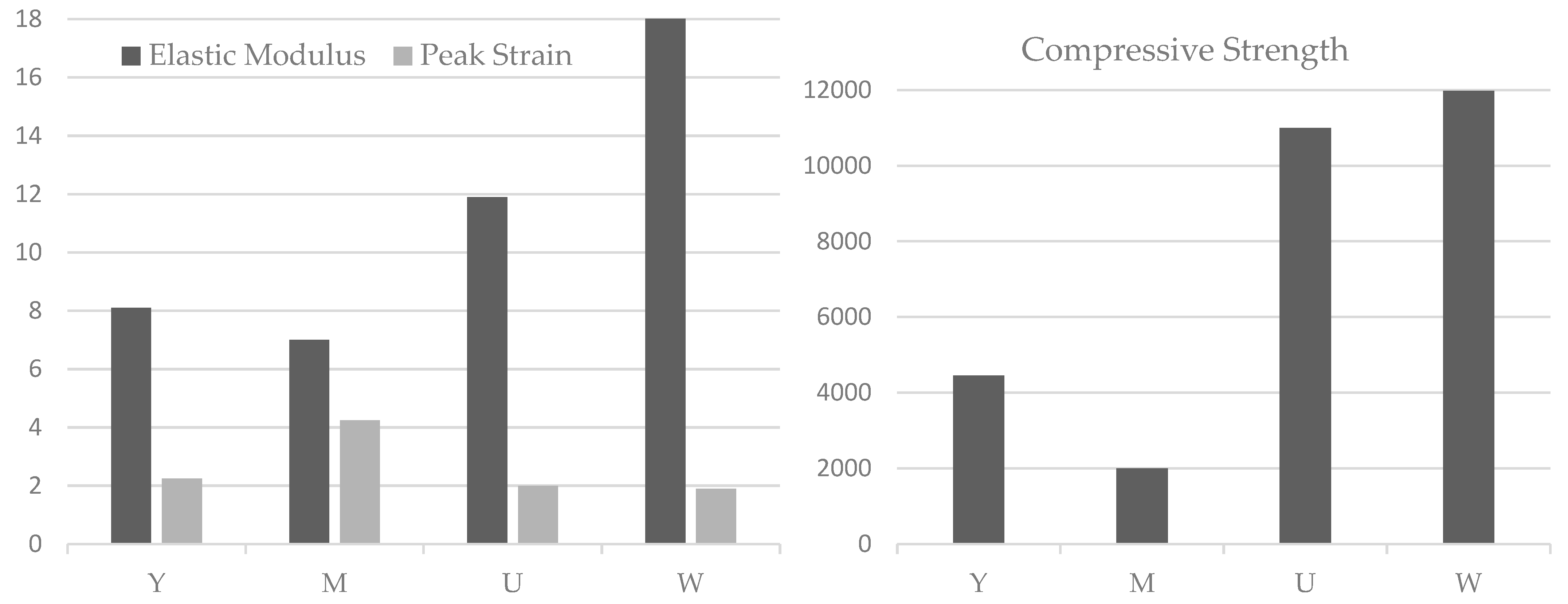 Materials 18 00978 g007