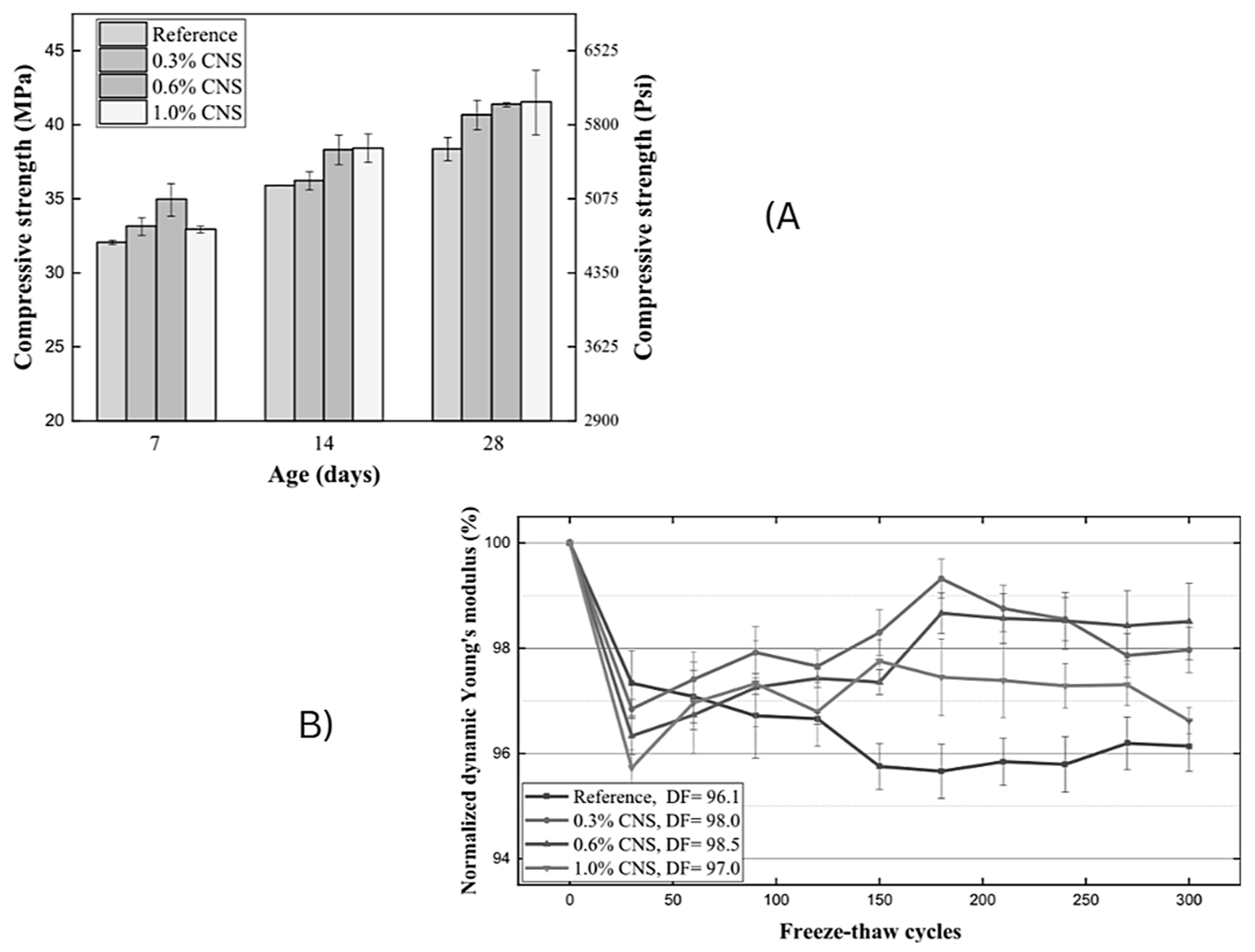 Materials 18 00978 g010
