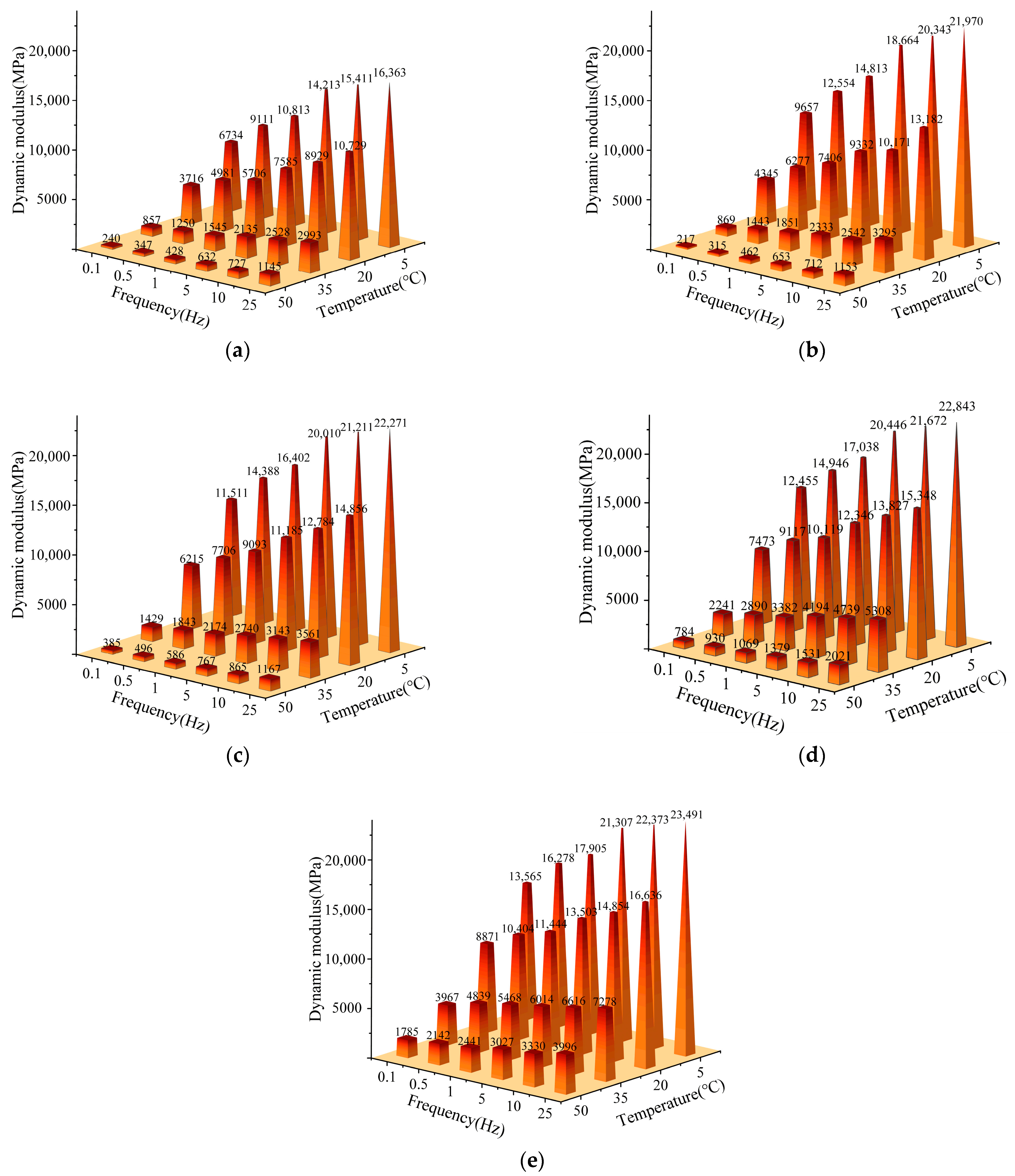 Materials 18 00982 g013