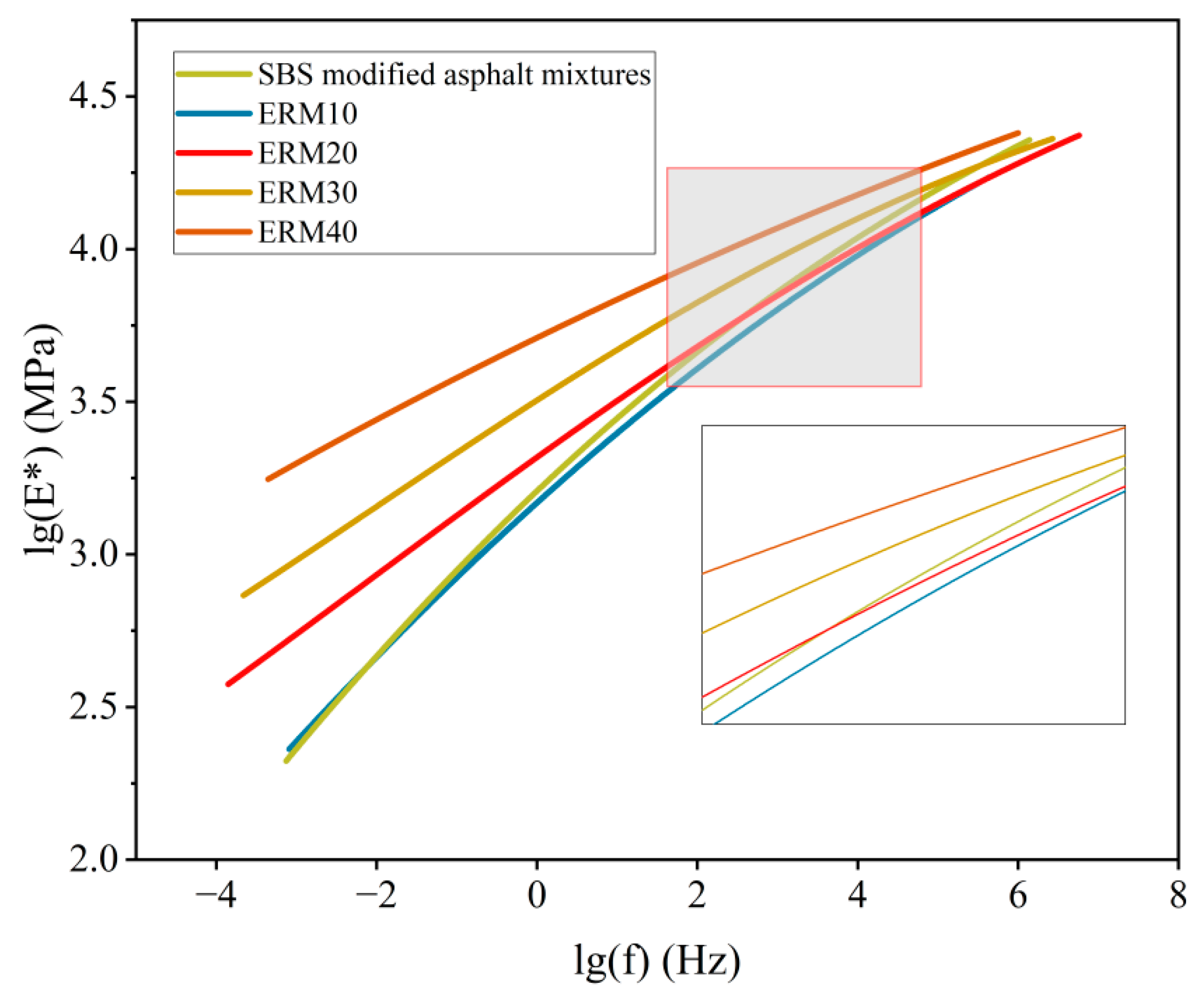 Materials 18 00982 g014