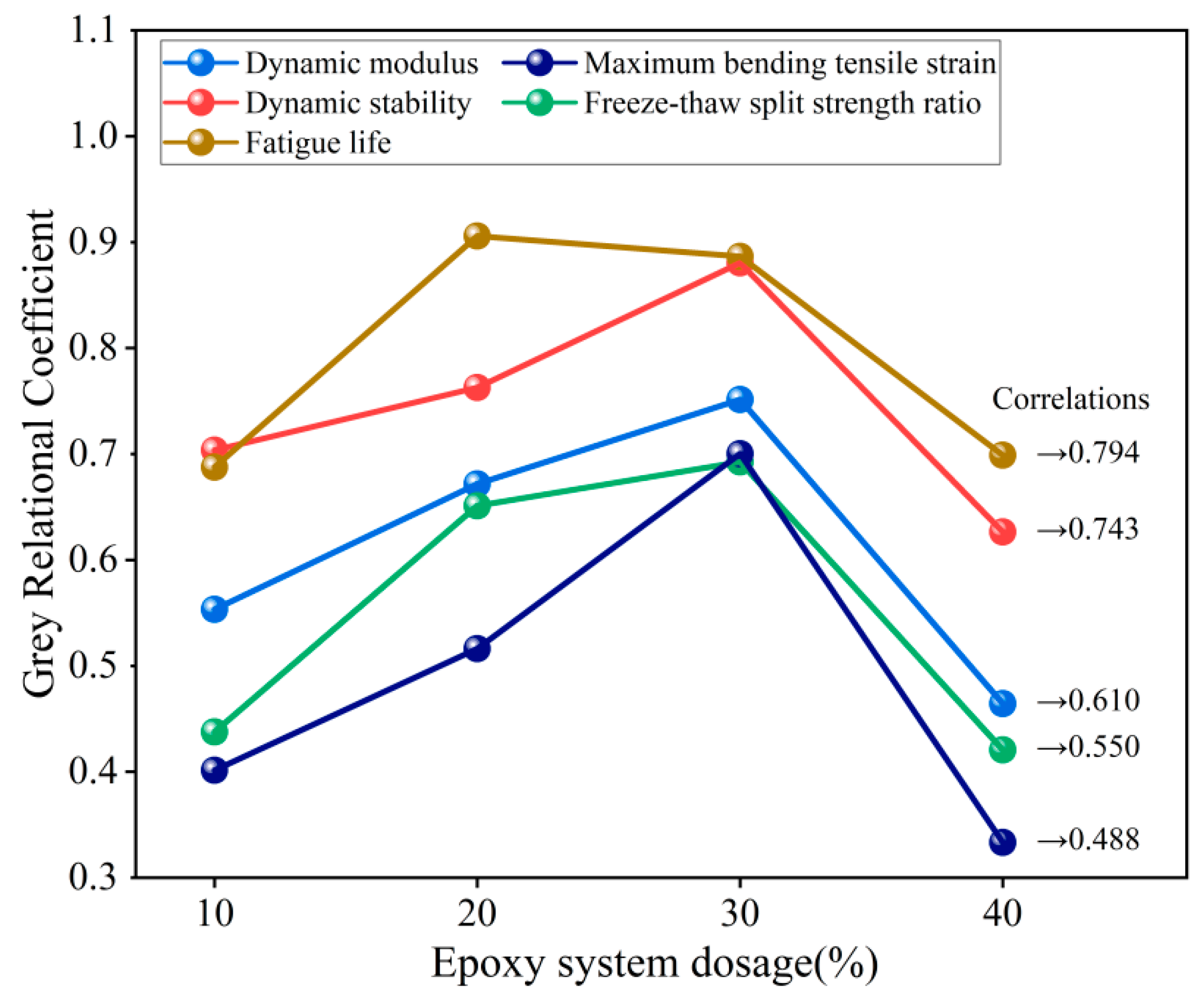 Materials 18 00982 g015