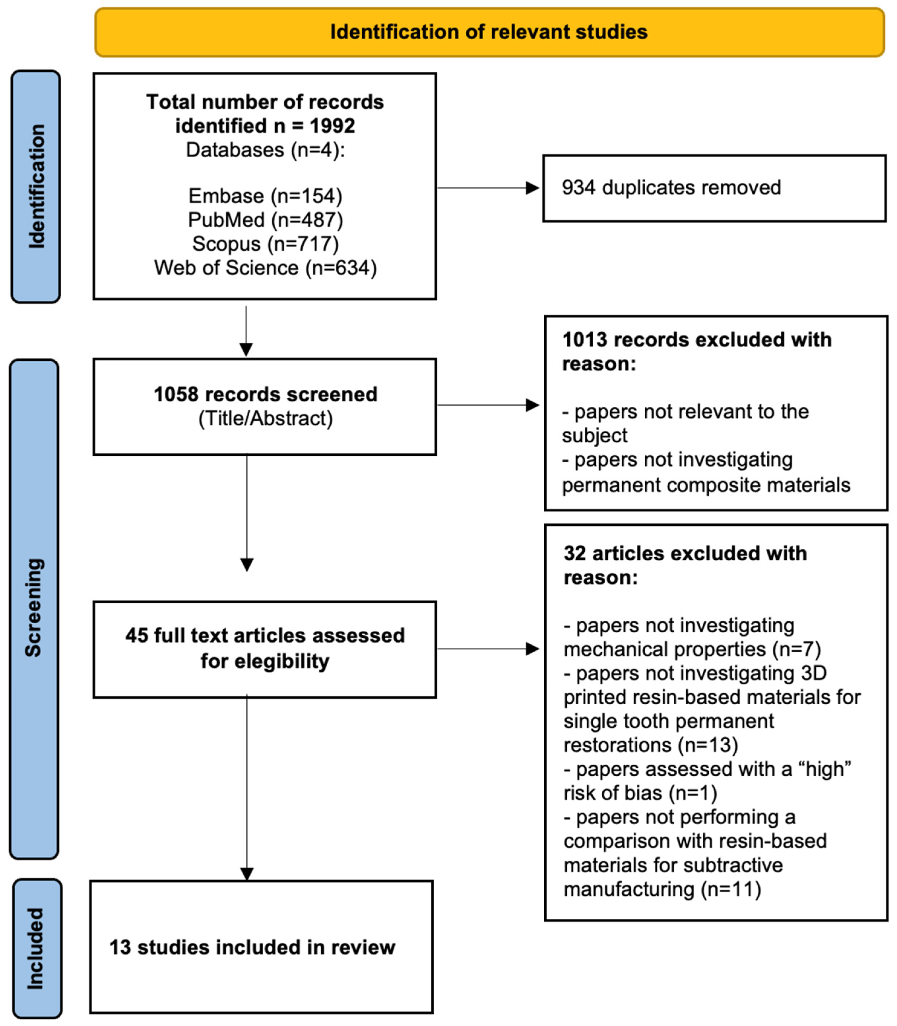 Materials 18 00985 g001