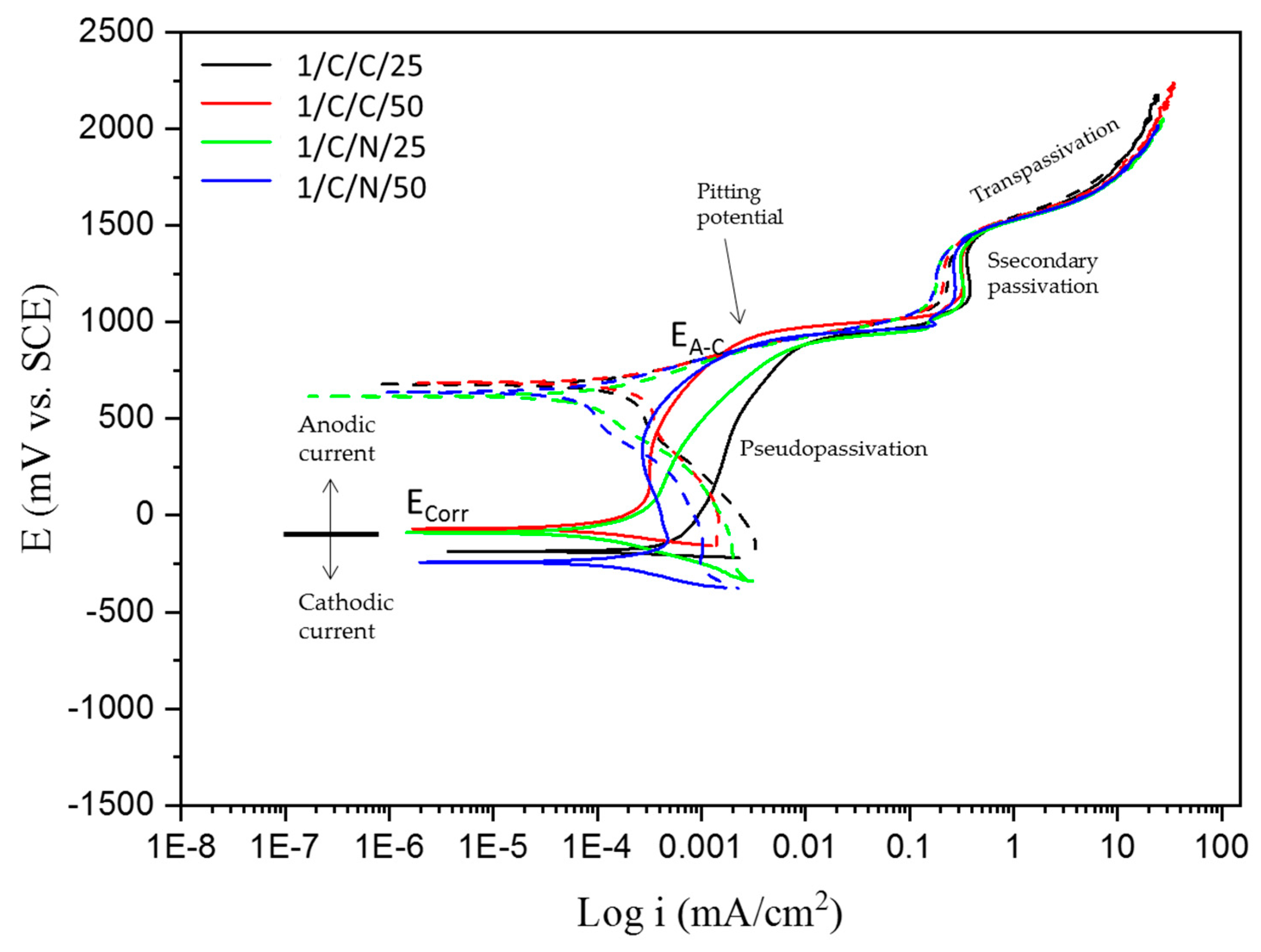 Materials 18 00988 g002