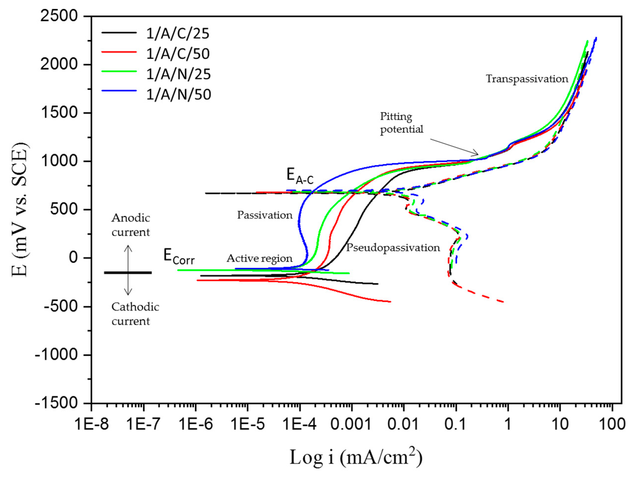 Materials 18 00988 g004