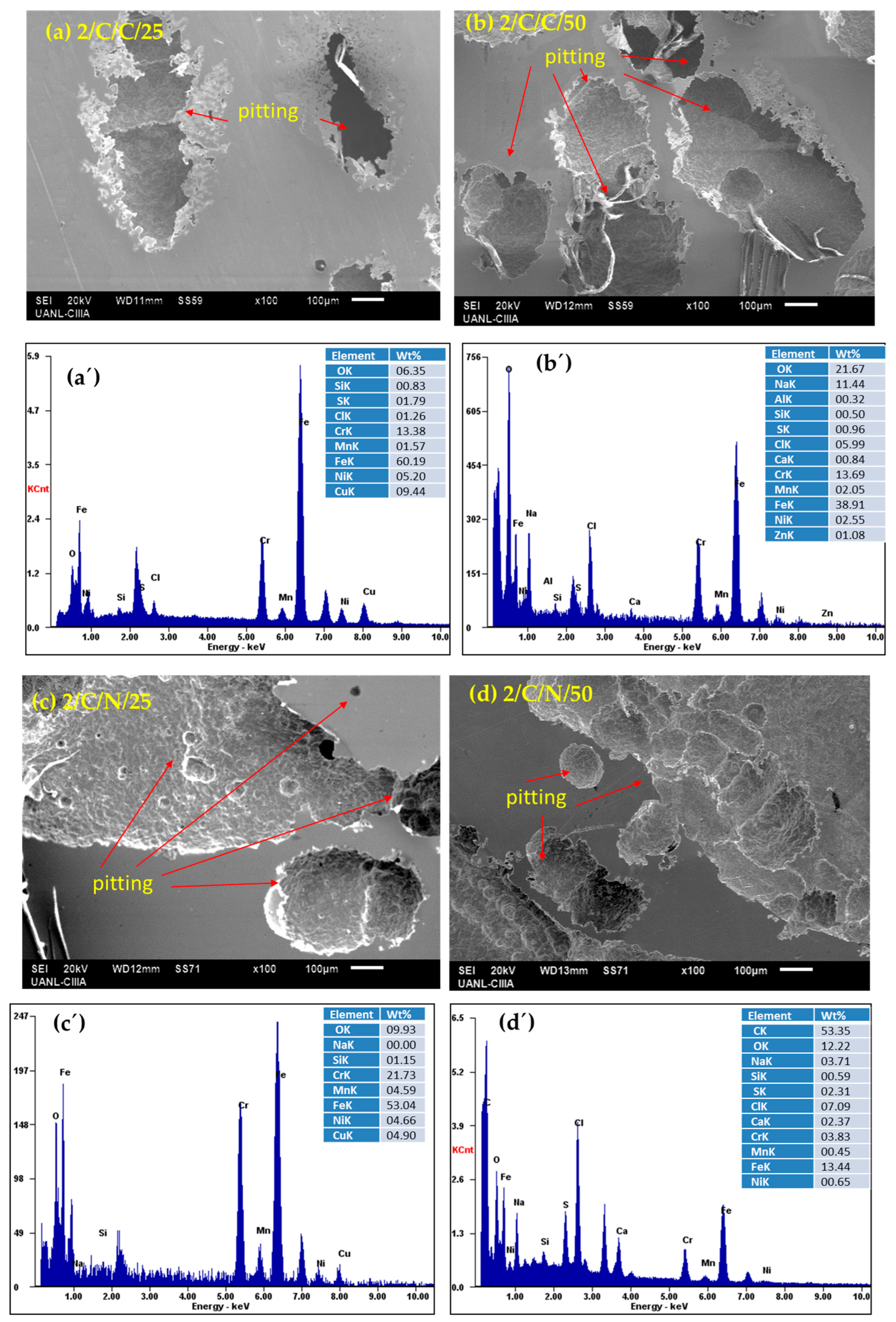 Materials 18 00988 g007