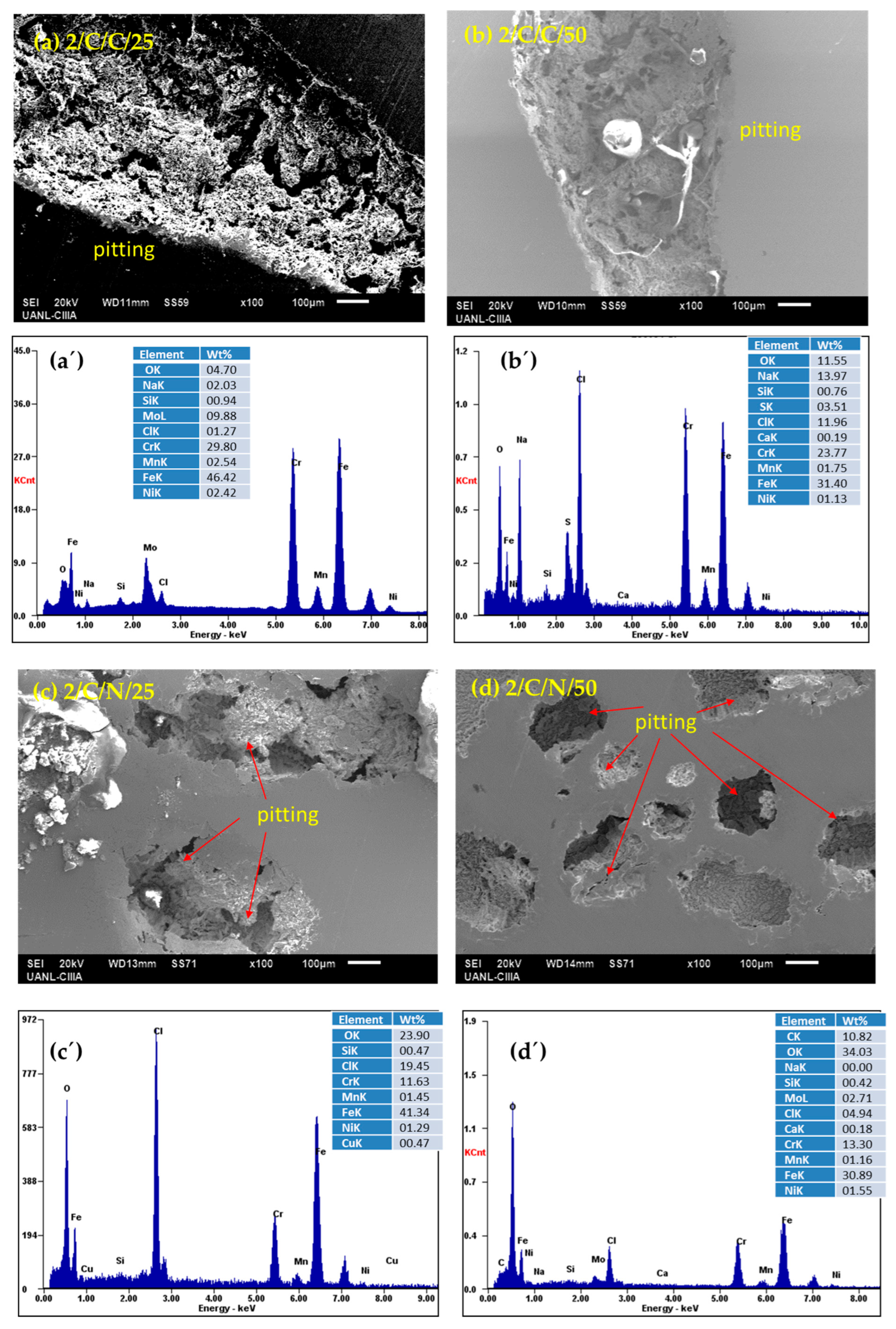 Materials 18 00988 g009