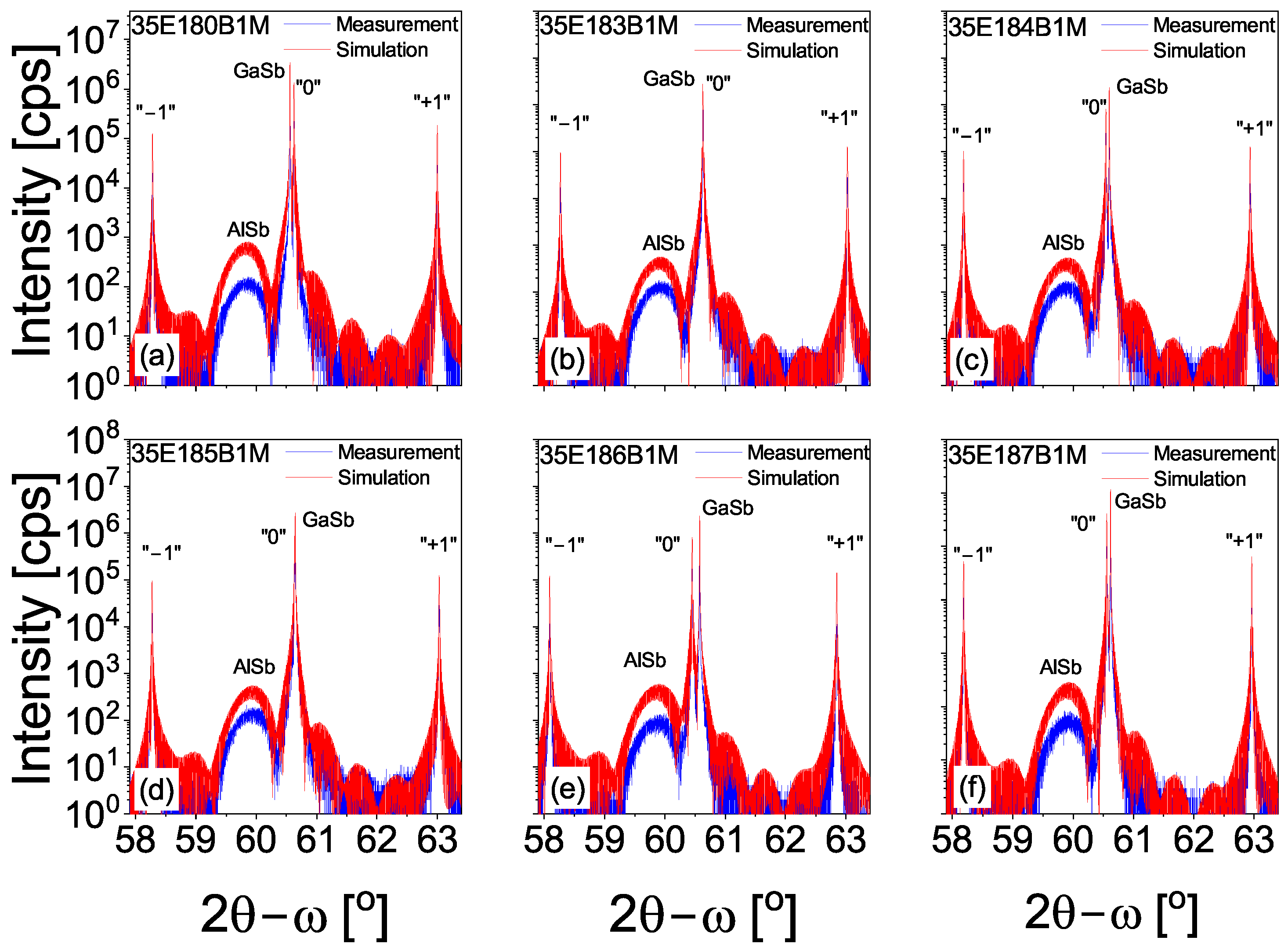 Materials 18 00991 g001