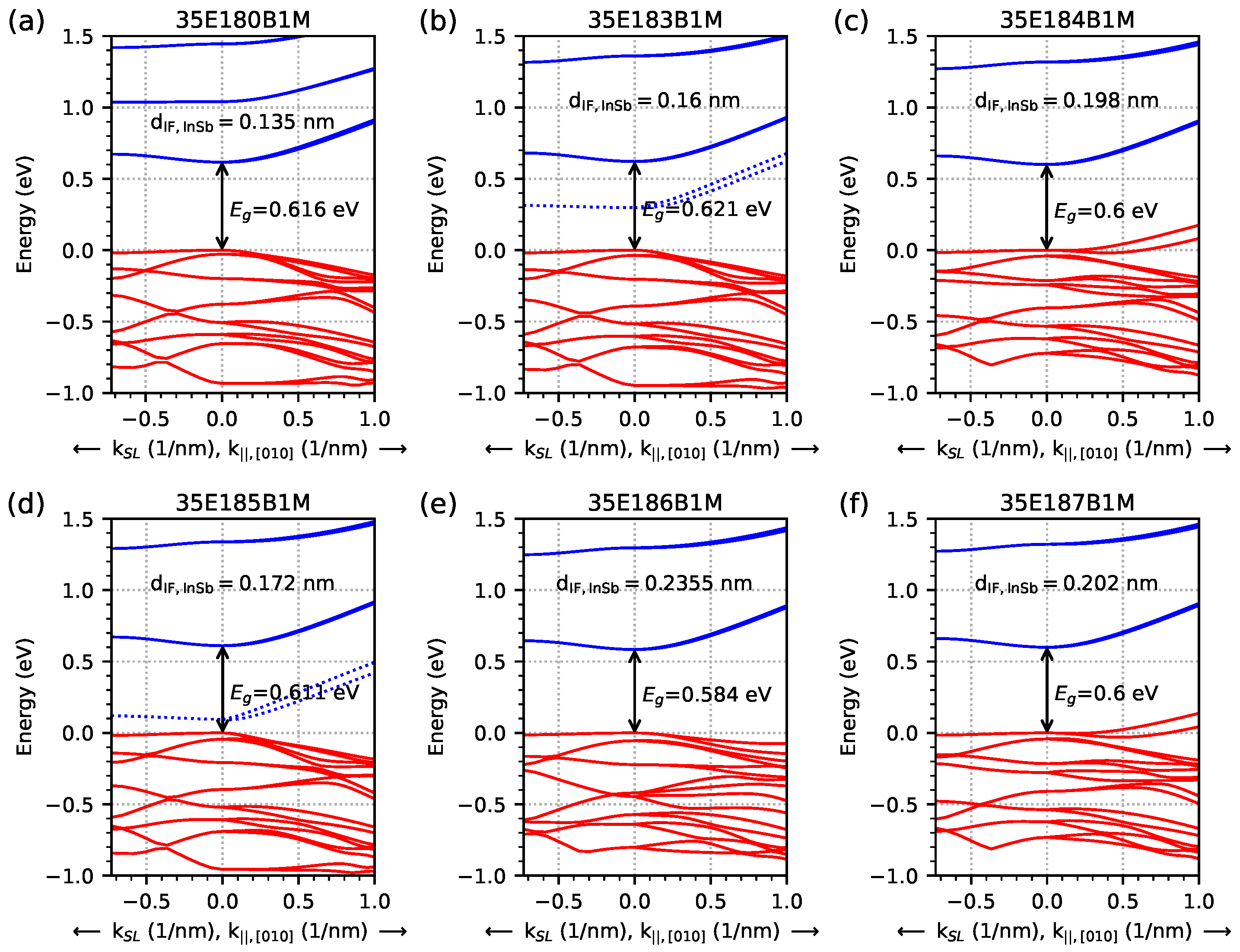 Materials 18 00991 g003