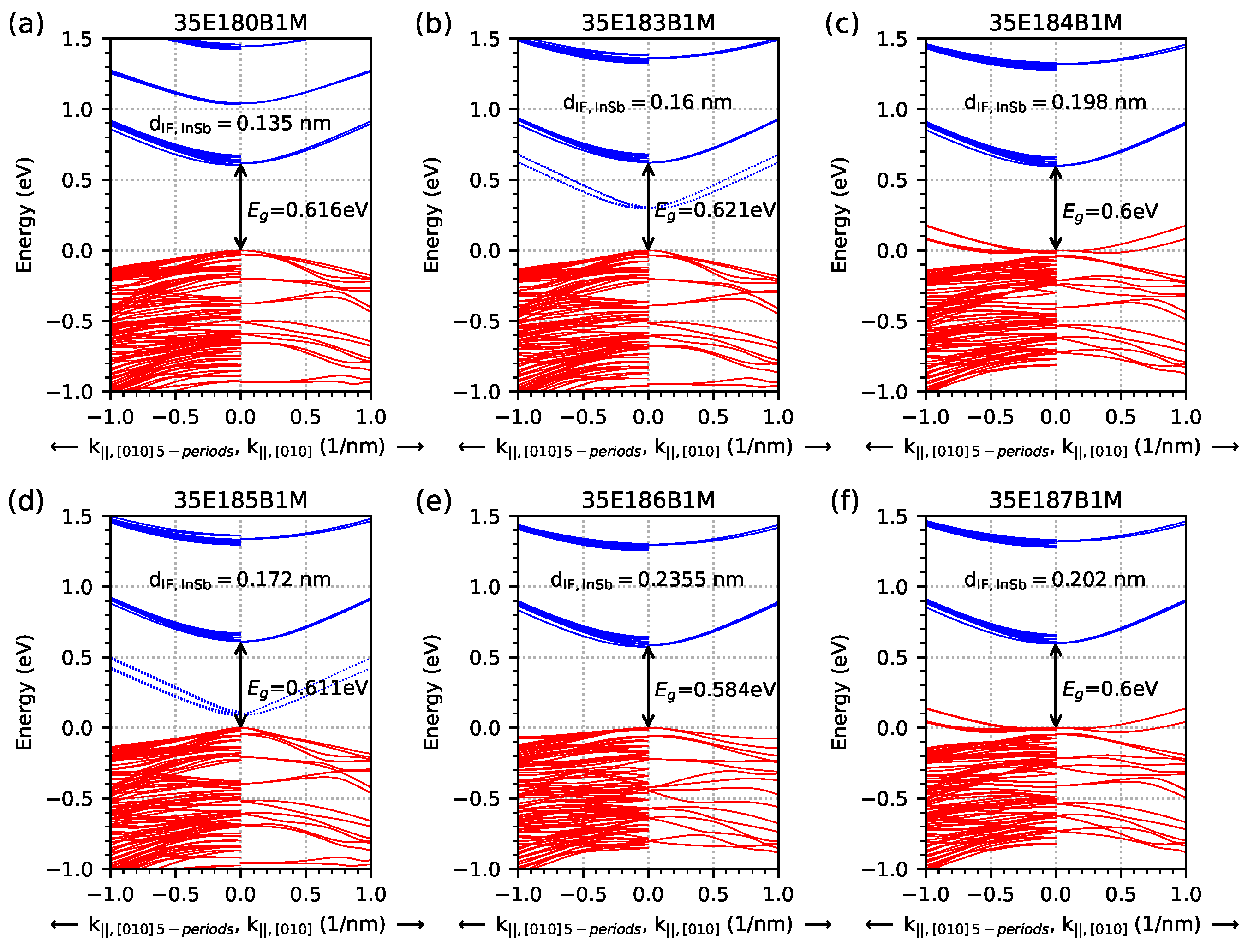 Materials 18 00991 g004
